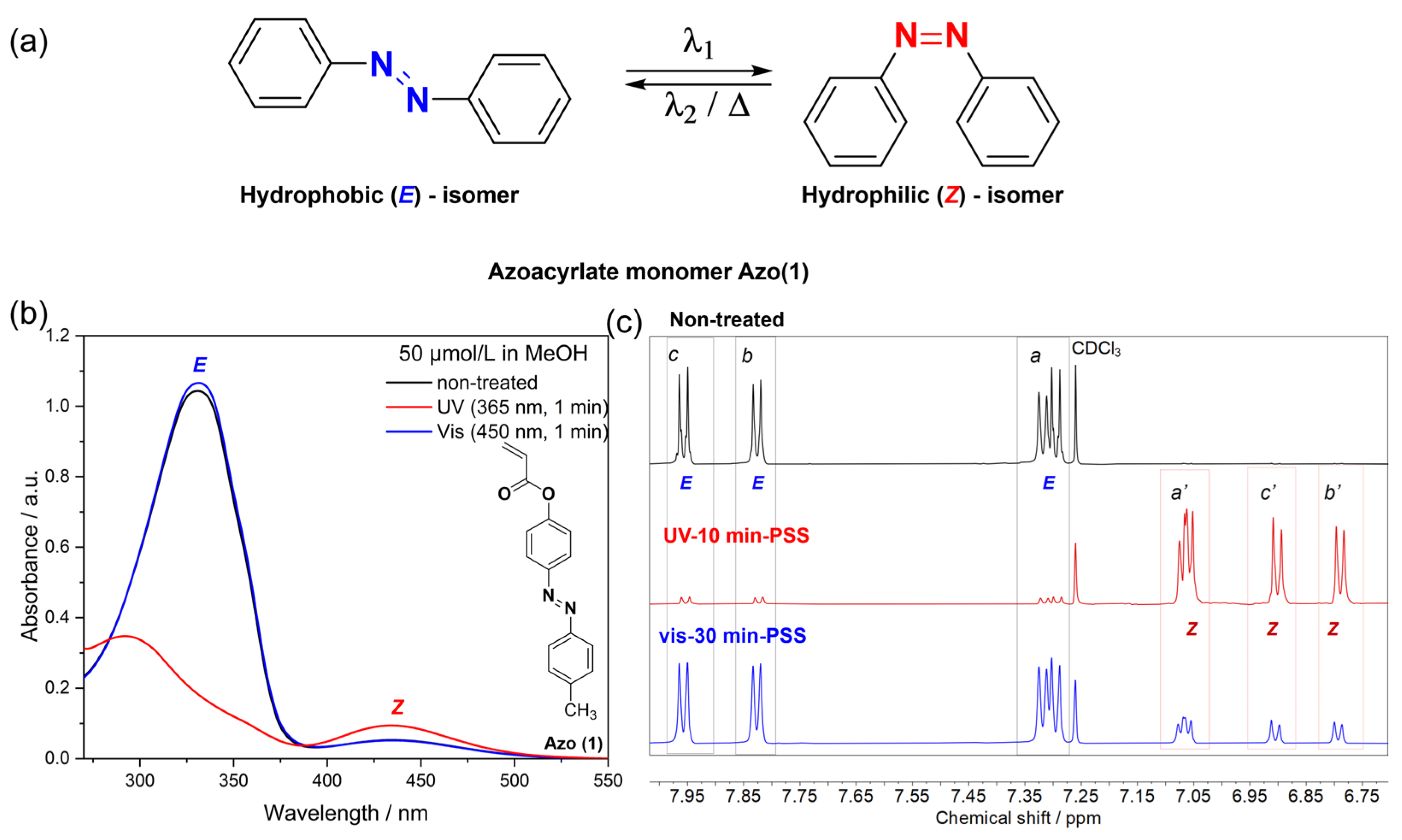 Gels 09 00075 g001 Gels 09 00075 g001