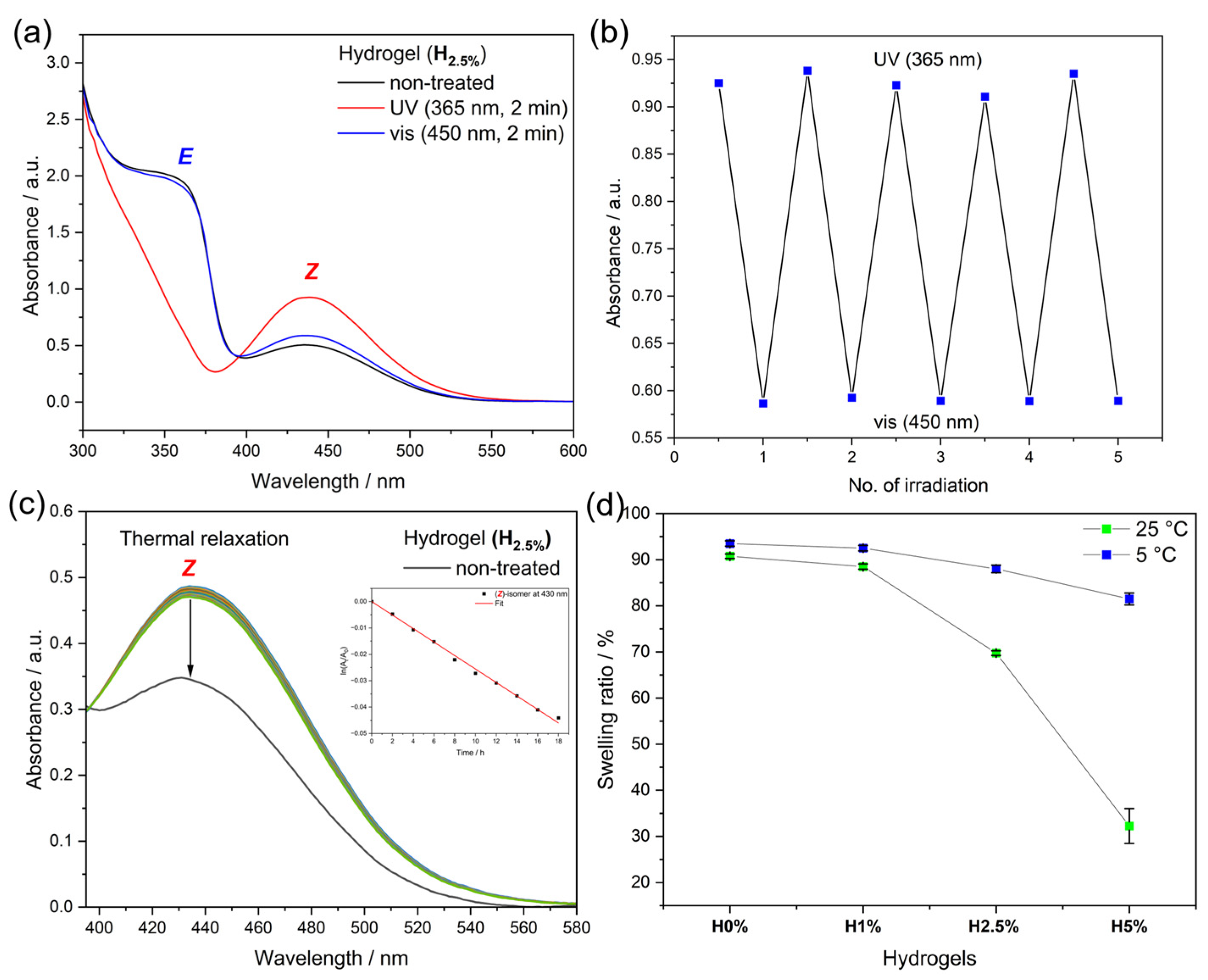 Gels 09 00075 g002 Gels 09 00075 g002