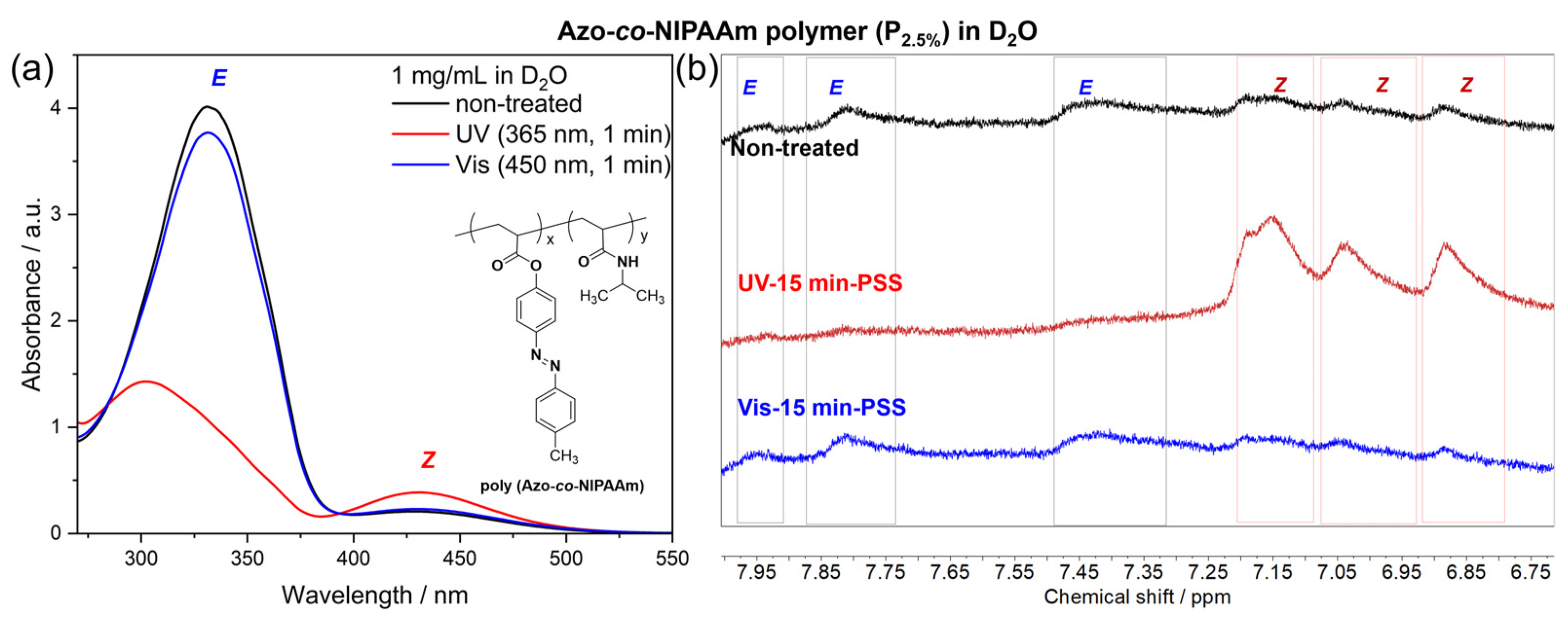 Gels 09 00075 g003 Gels 09 00075 g003