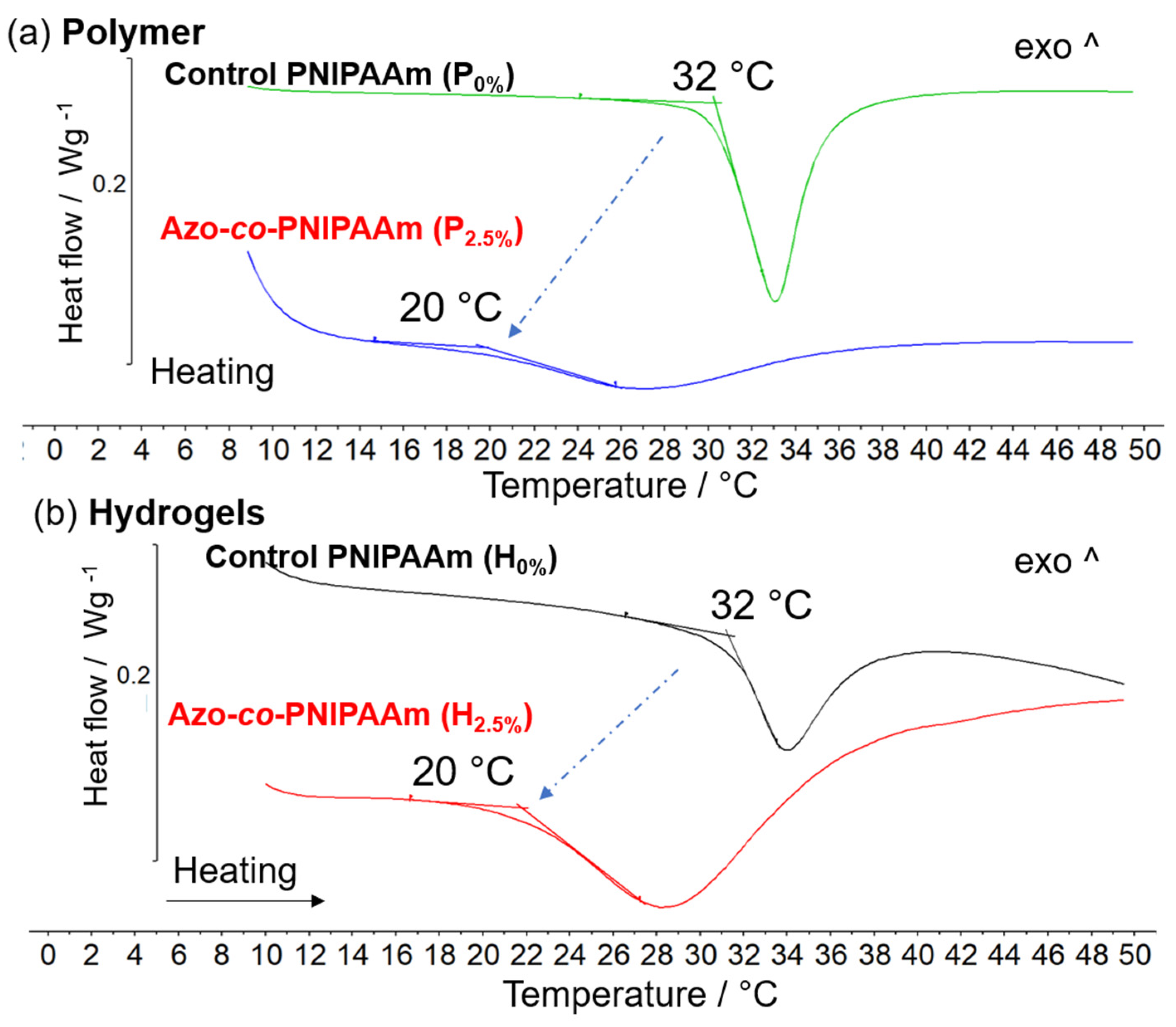 Gels 09 00075 g004 Gels 09 00075 g004