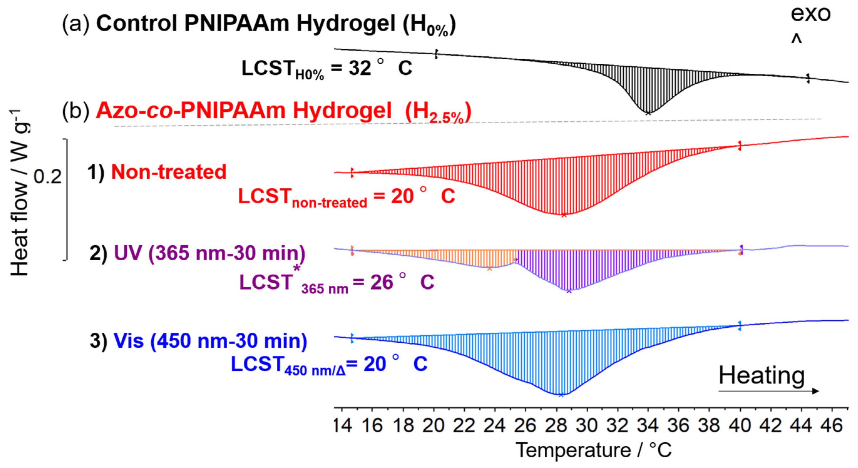 Gels 09 00075 g005 Gels 09 00075 g005