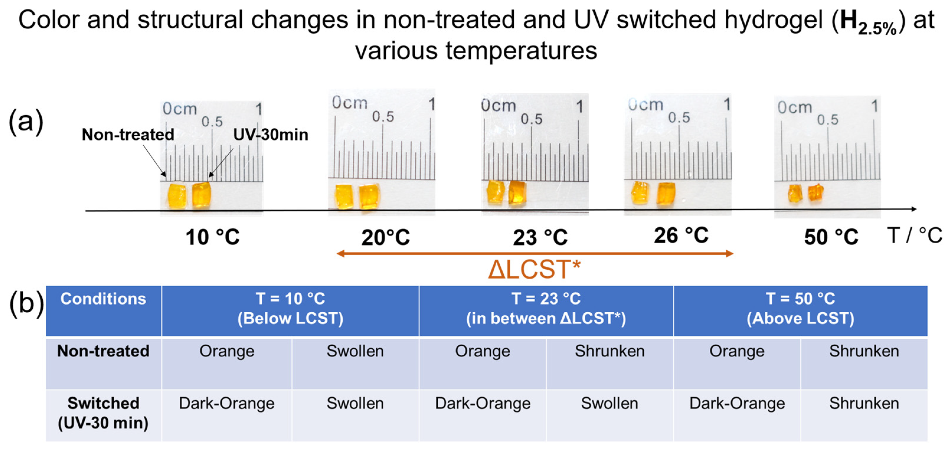 Gels 09 00075 g006 Gels 09 00075 g006