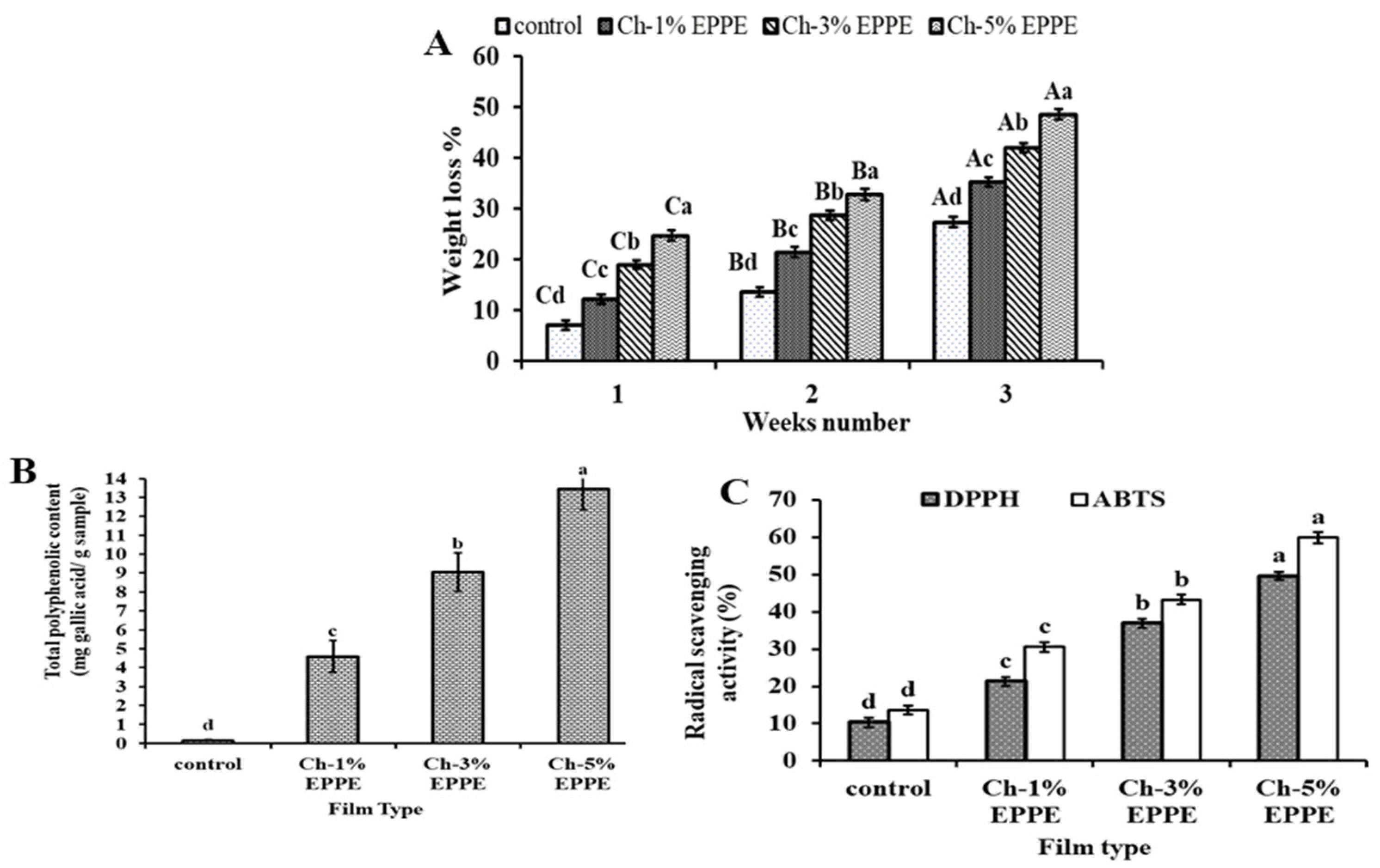 Gels 09 00077 g001 Gels 09 00077 g001