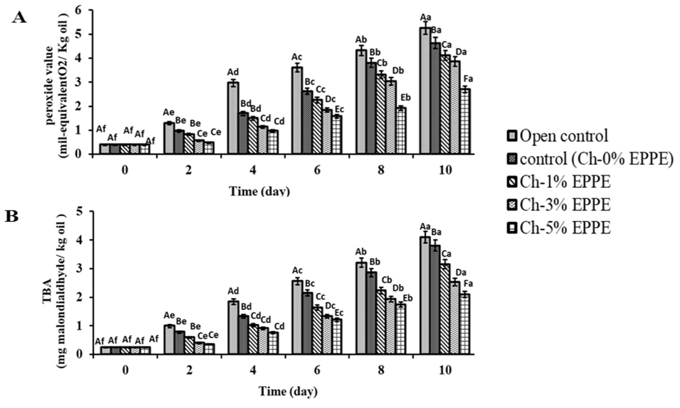 Gels 09 00077 g003 Gels 09 00077 g003