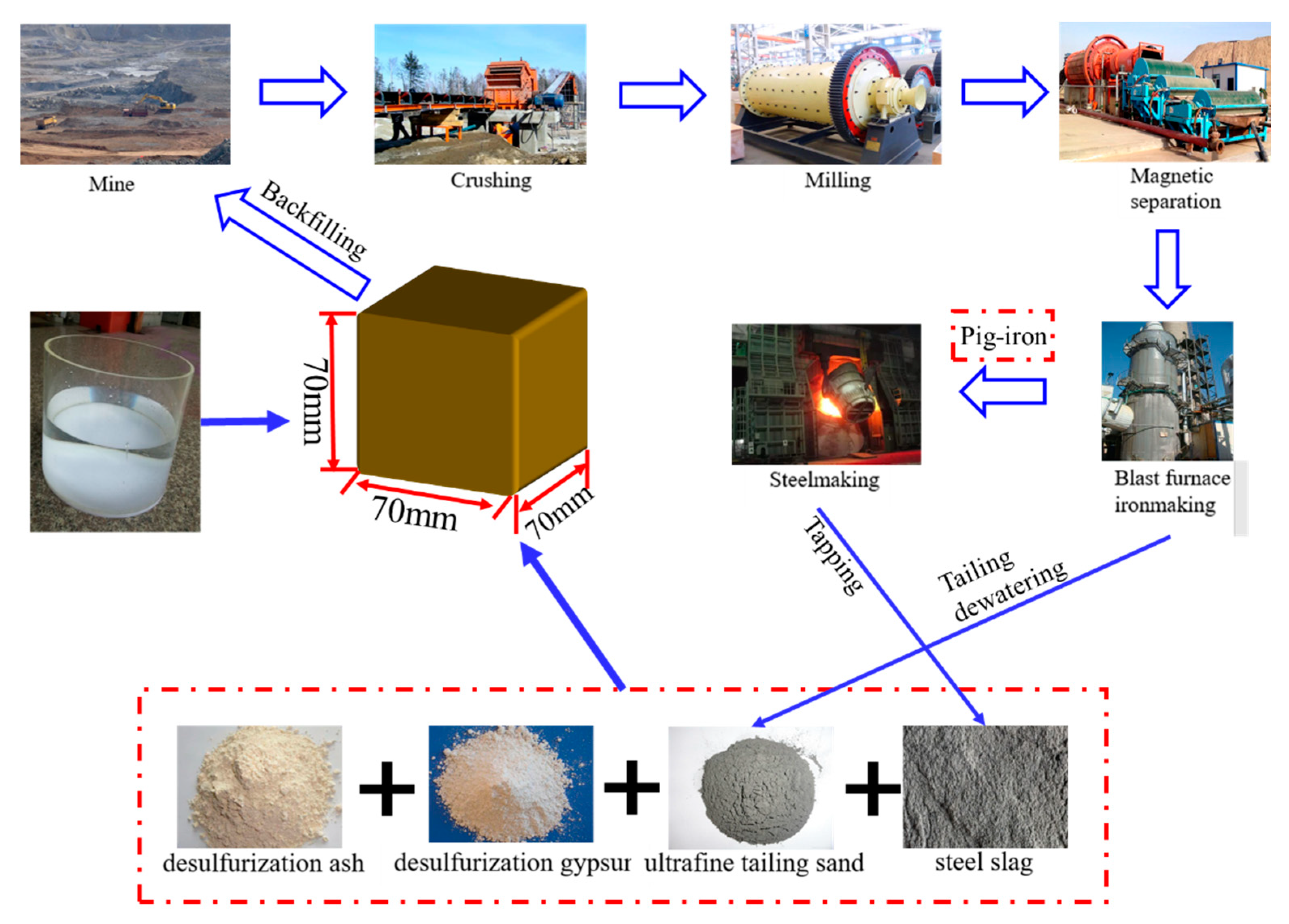 Gels 09 00082 g001 550