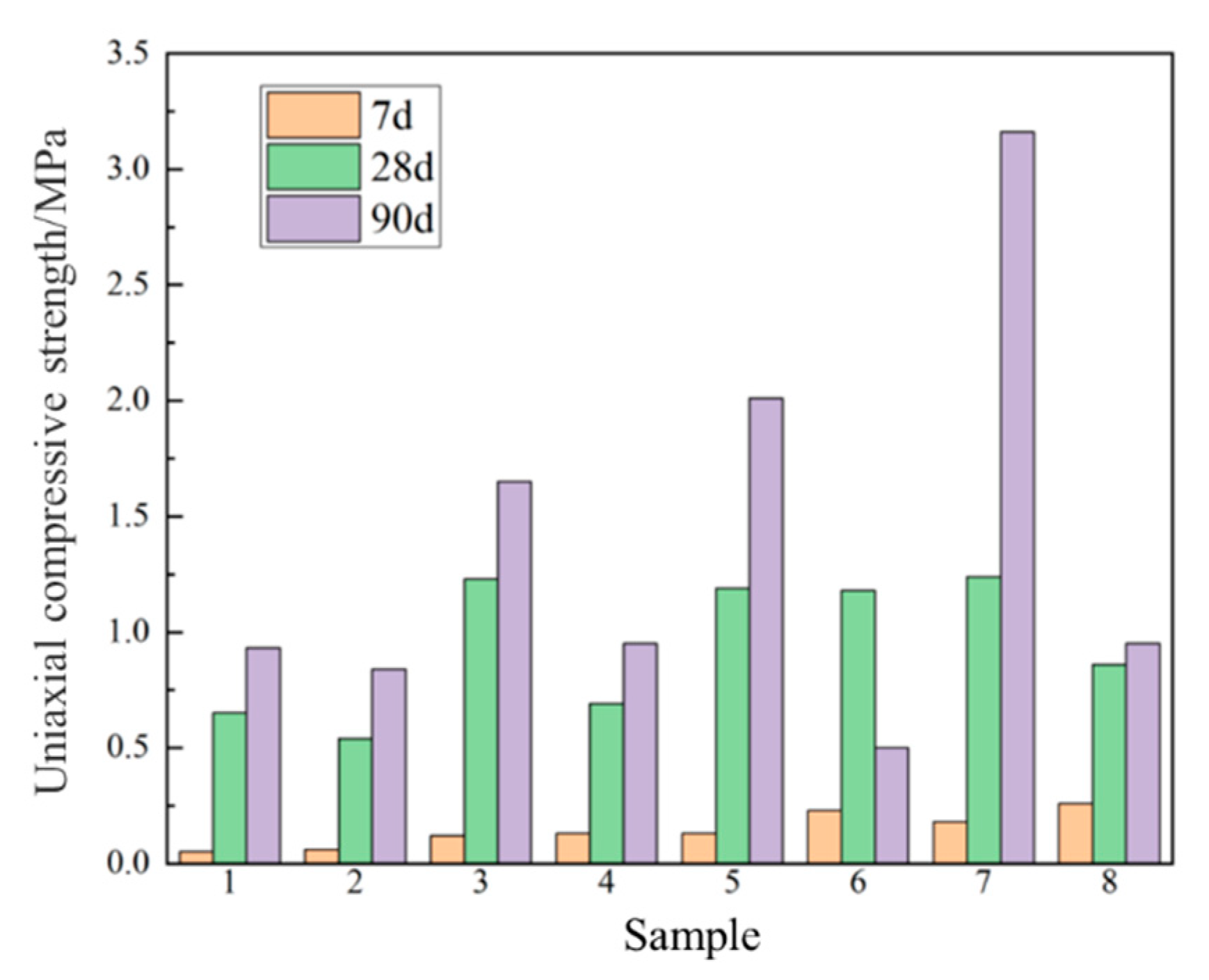 Gels 09 00082 g002 550