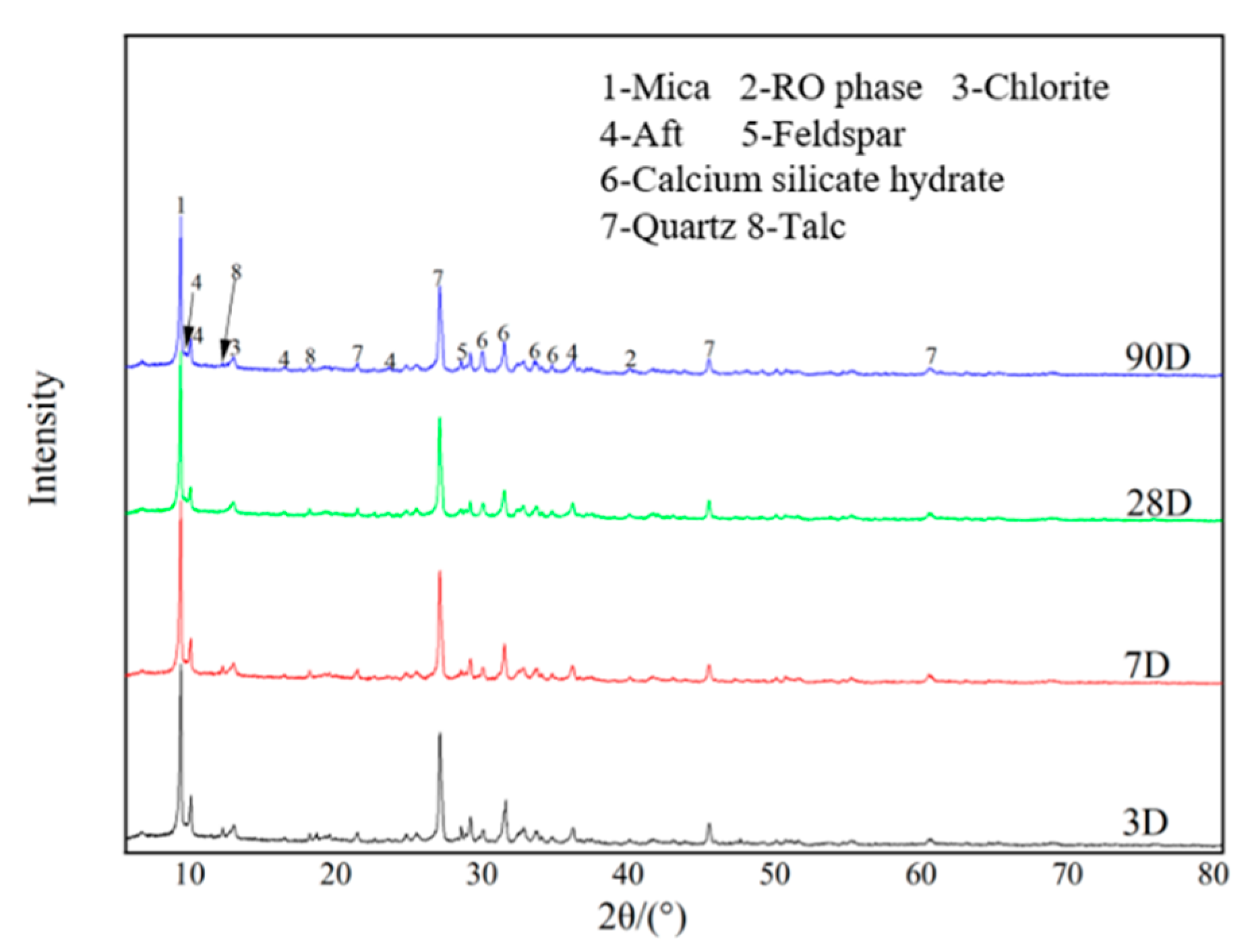Gels 09 00082 g003 550