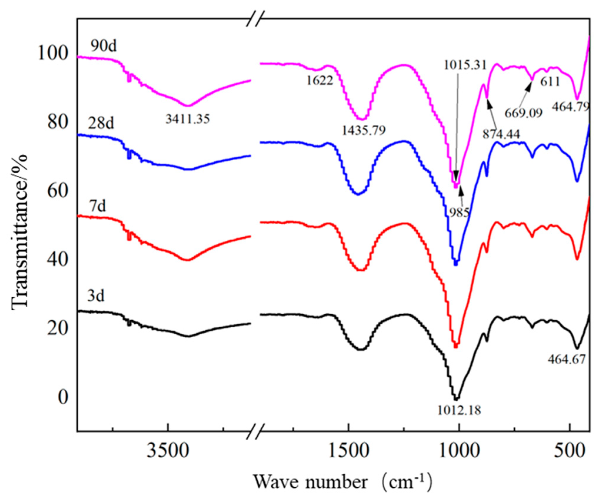 Gels 09 00082 g004 550
