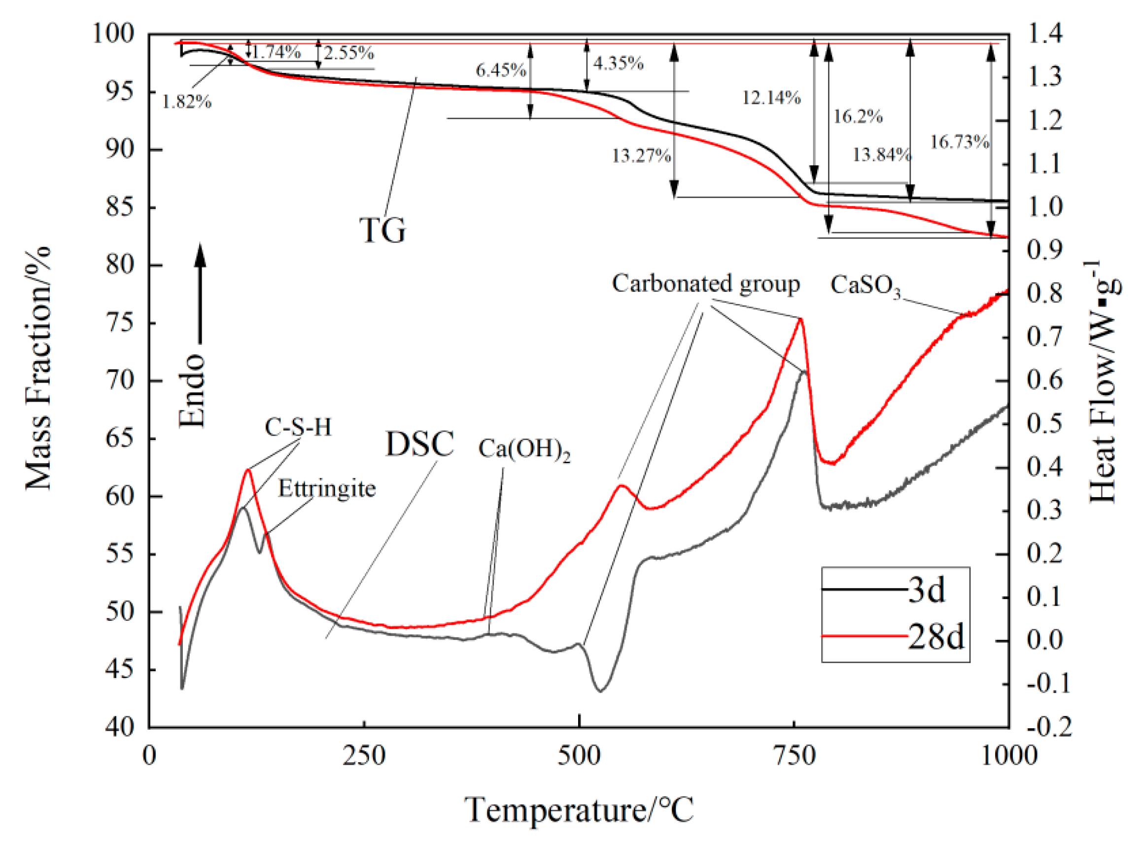 Gels 09 00082 g006 550