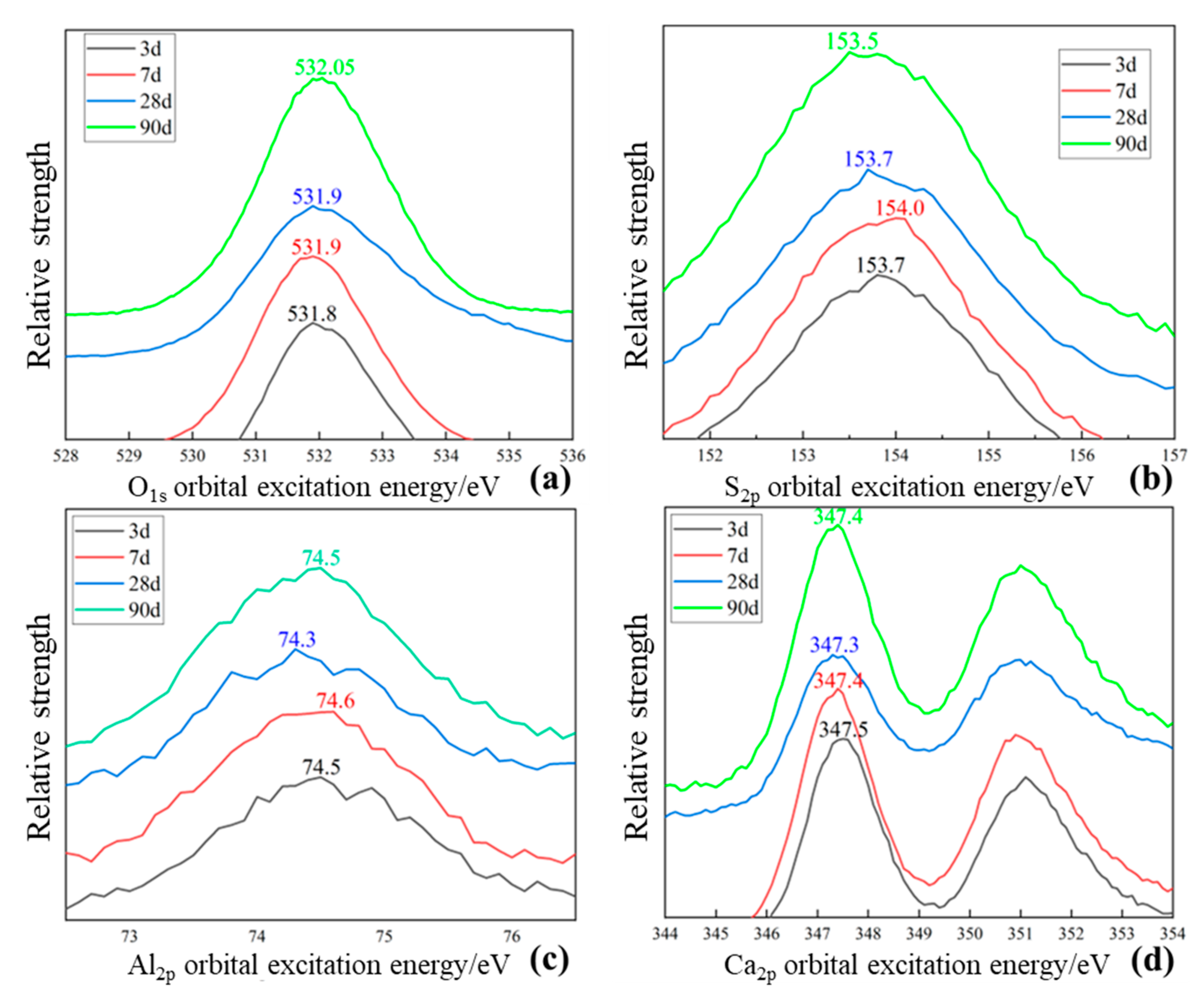 Gels 09 00082 g007 550