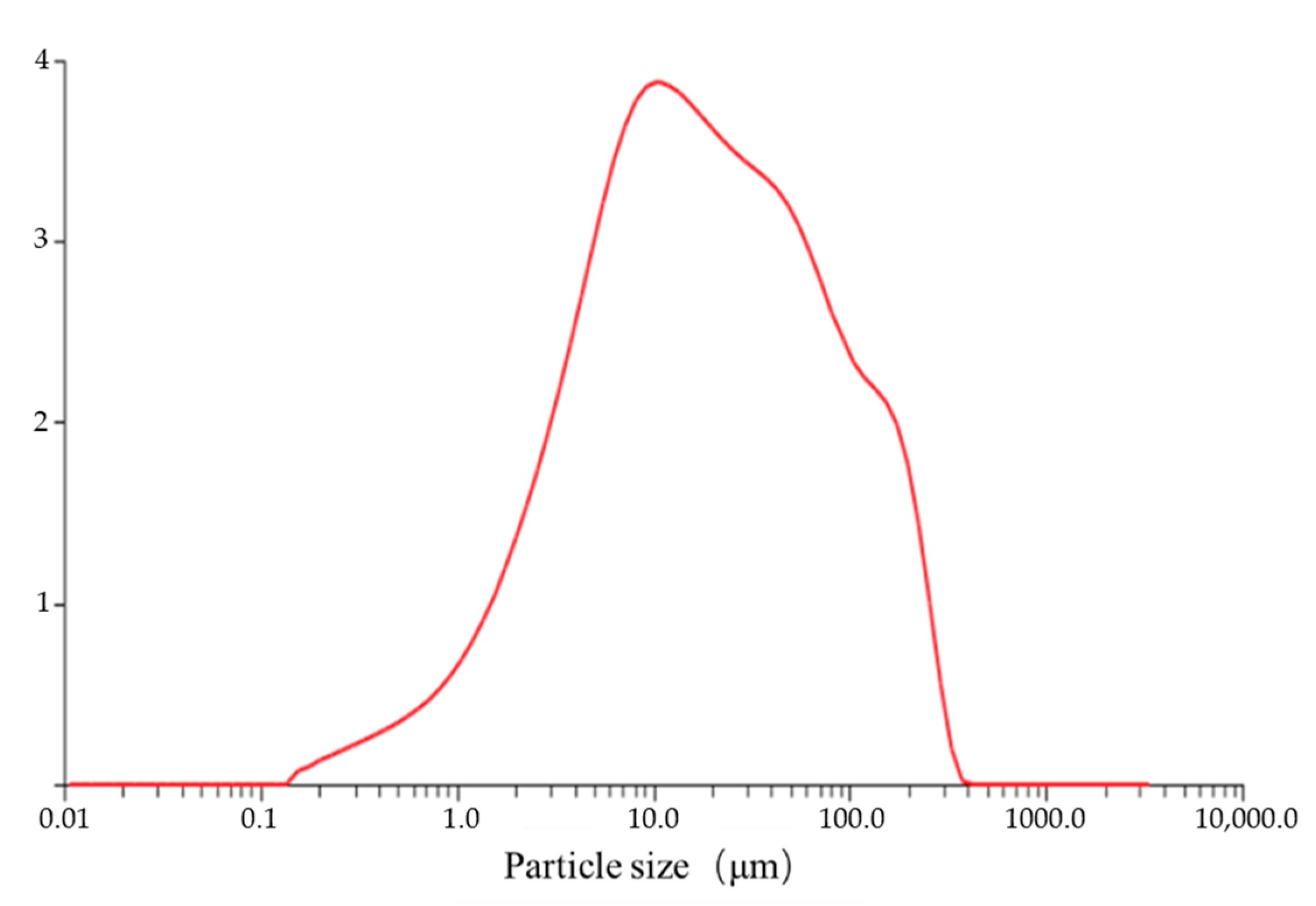 Gels 09 00082 g008 550