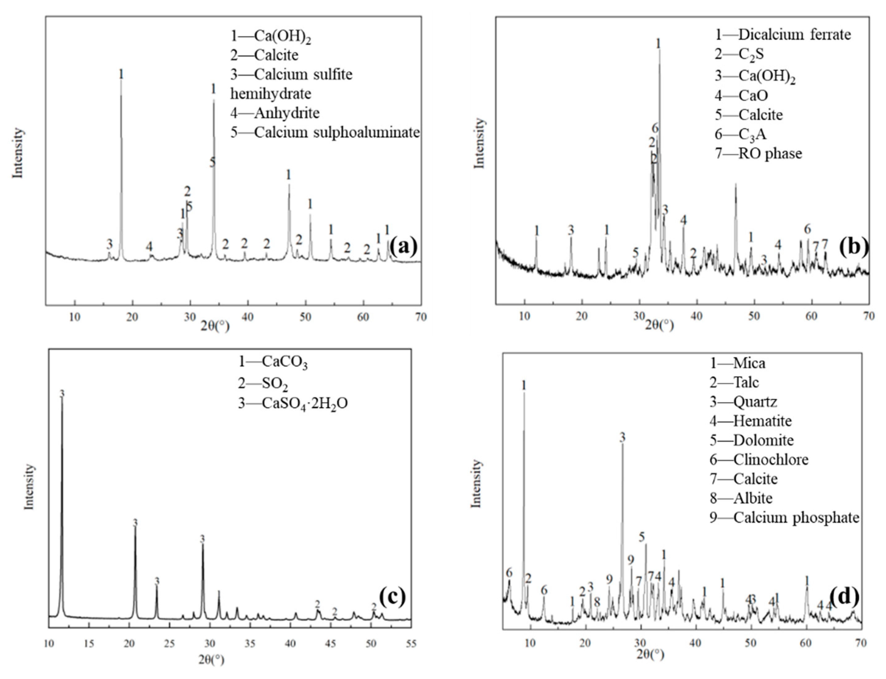 Gels 09 00082 g009 550