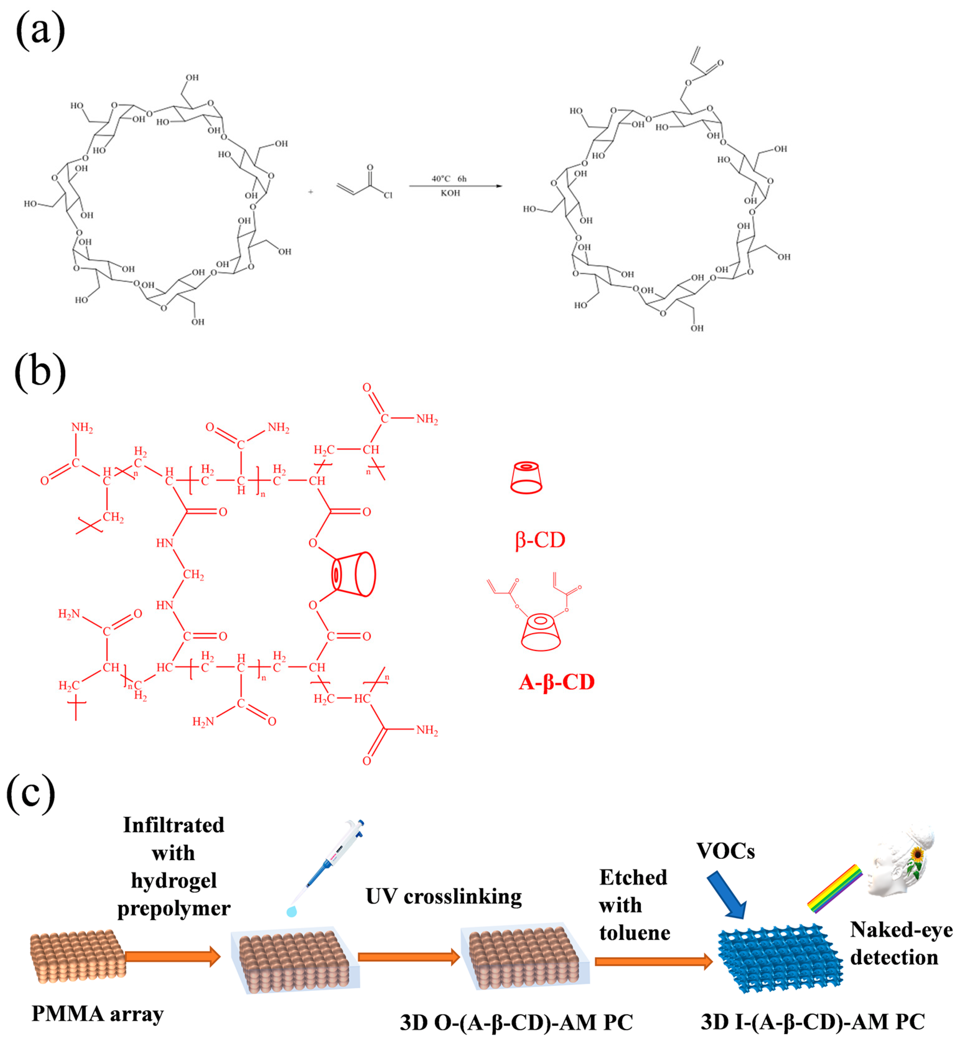 Gels 09 00083 g001 Gels 09 00083 g001