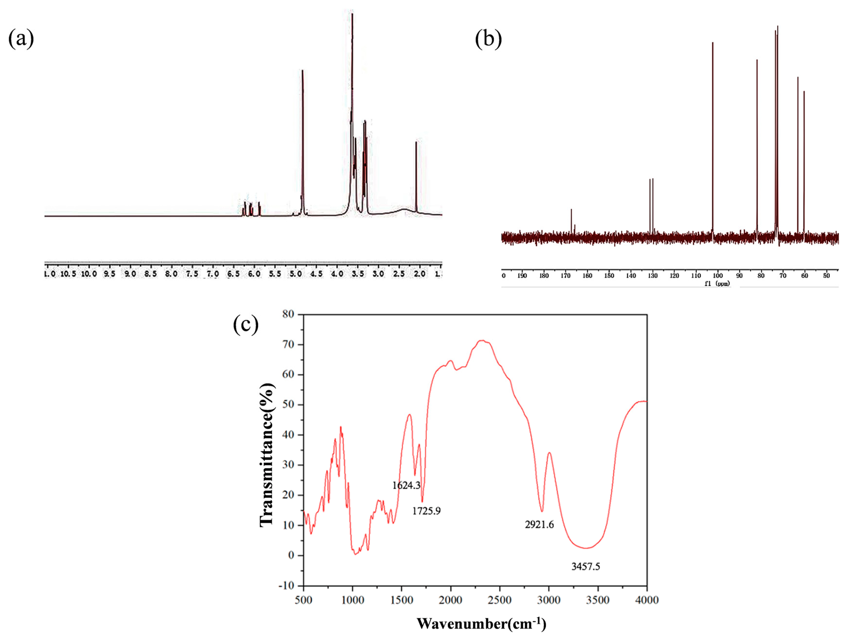 Gels 09 00083 g002 Gels 09 00083 g002