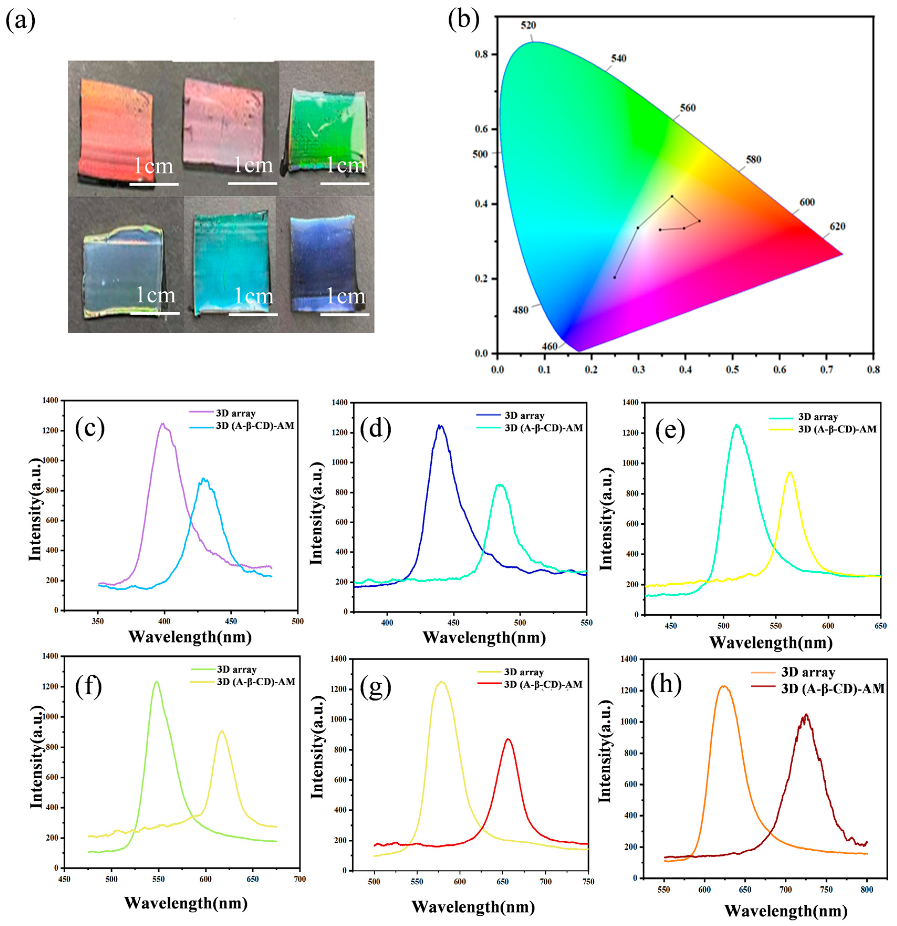 Gels 09 00083 g003 Gels 09 00083 g003