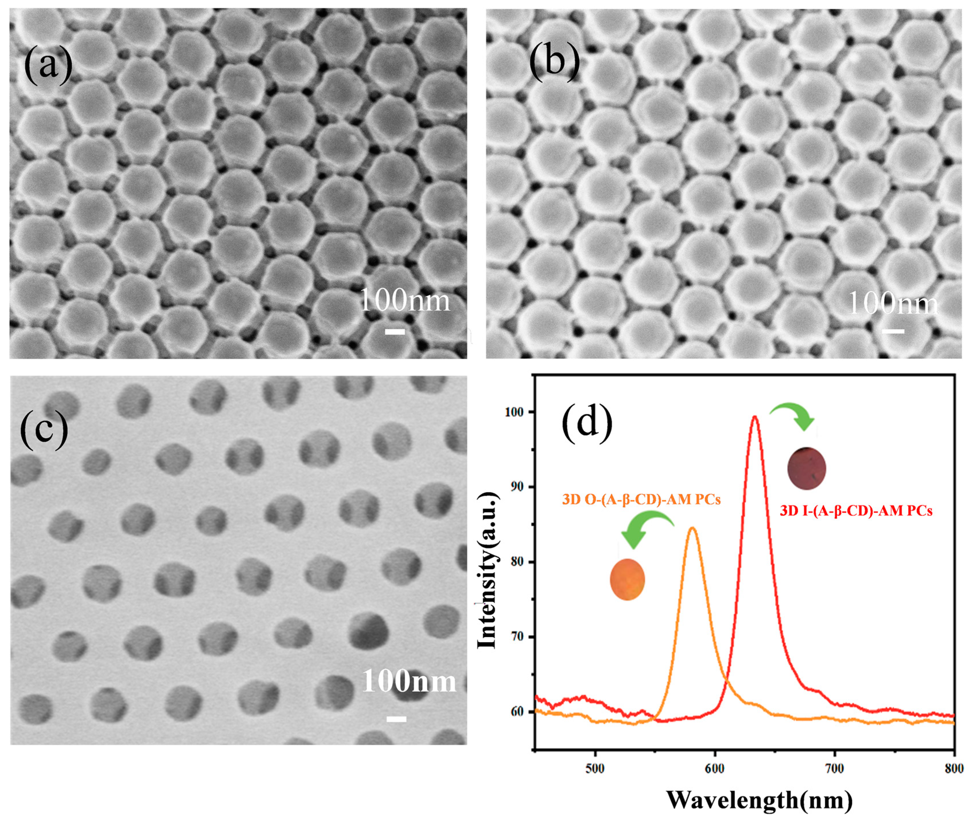 Gels 09 00083 g004 Gels 09 00083 g004