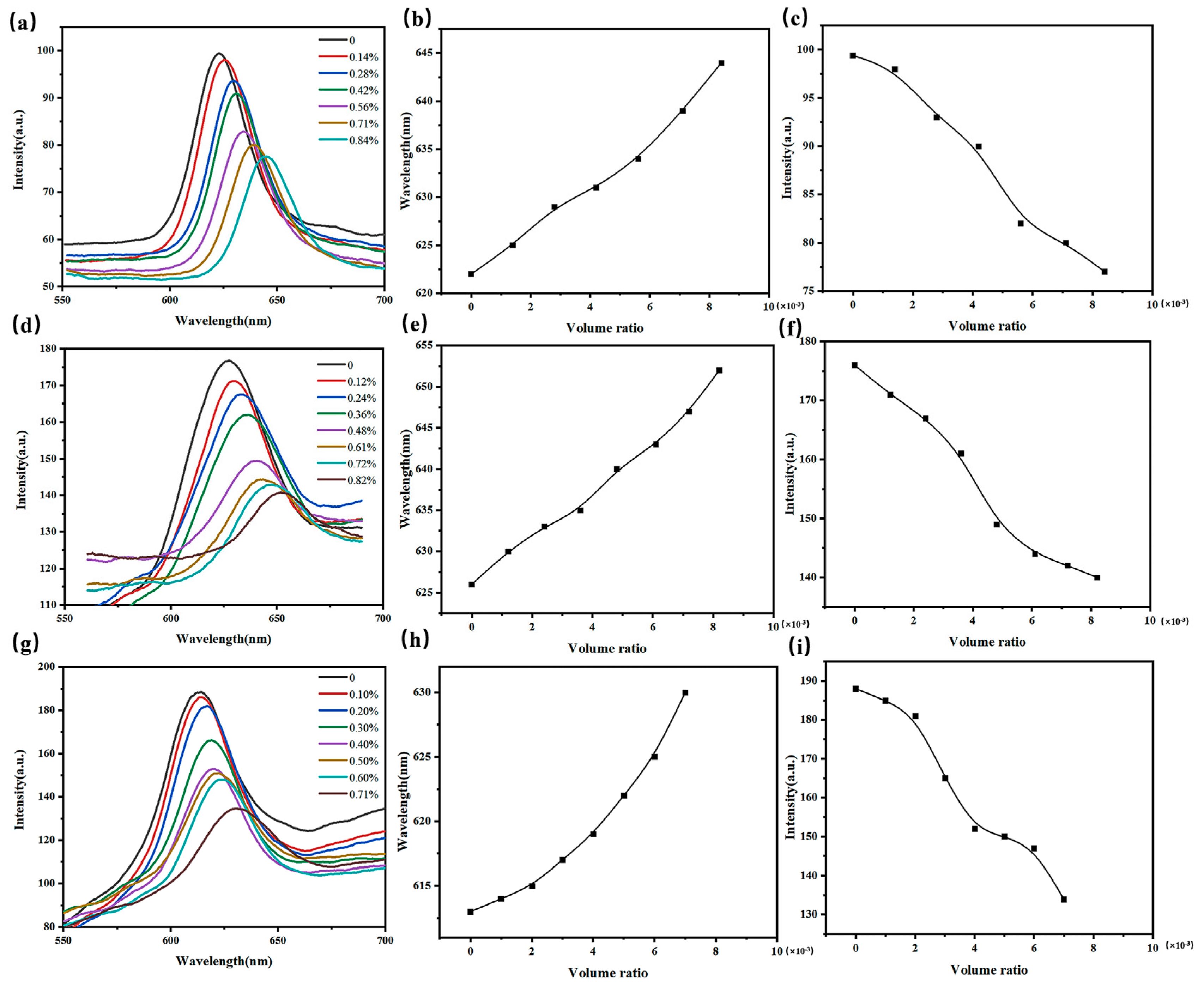 Gels 09 00083 g005 Gels 09 00083 g005