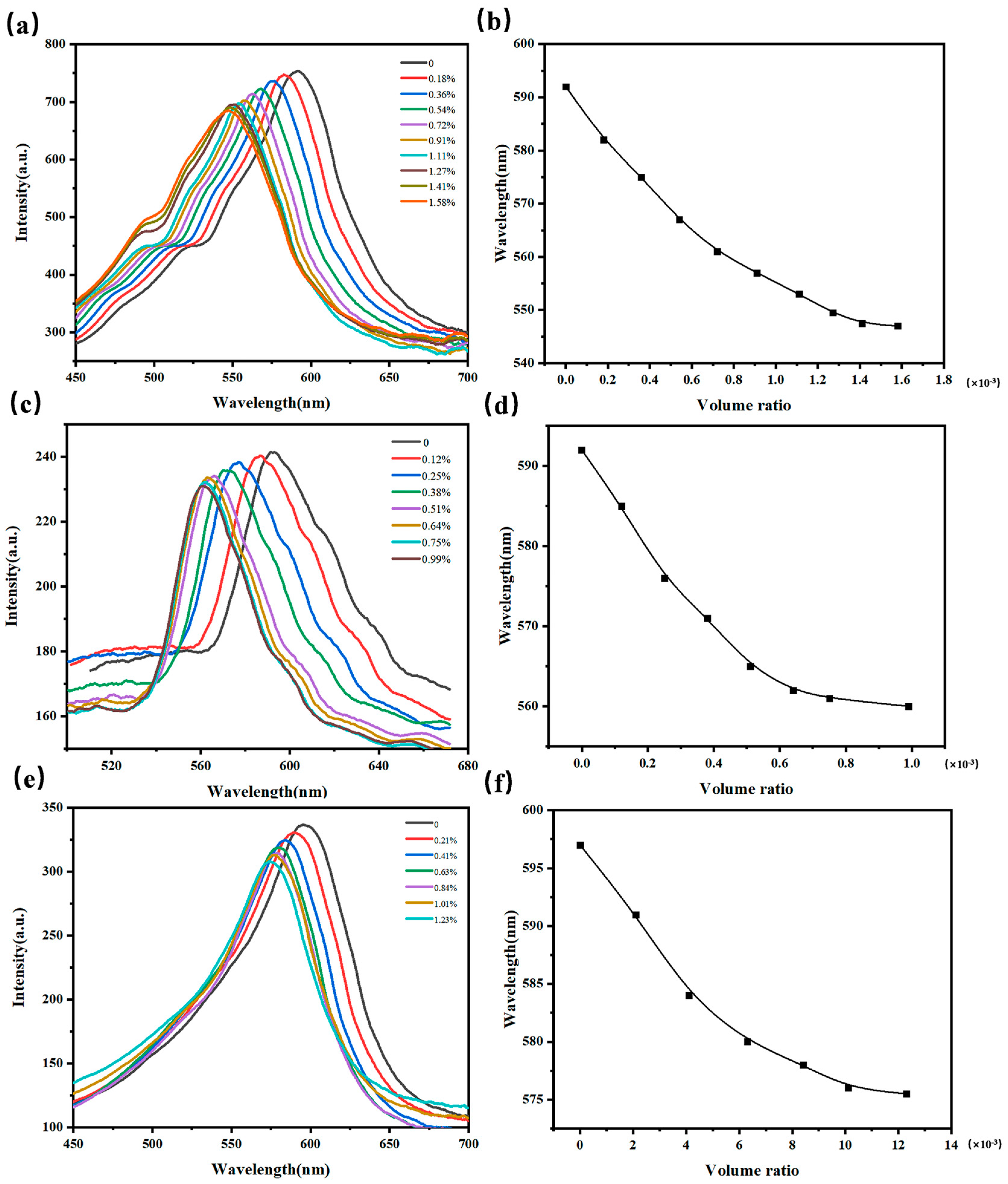 Gels 09 00083 g006 Gels 09 00083 g006