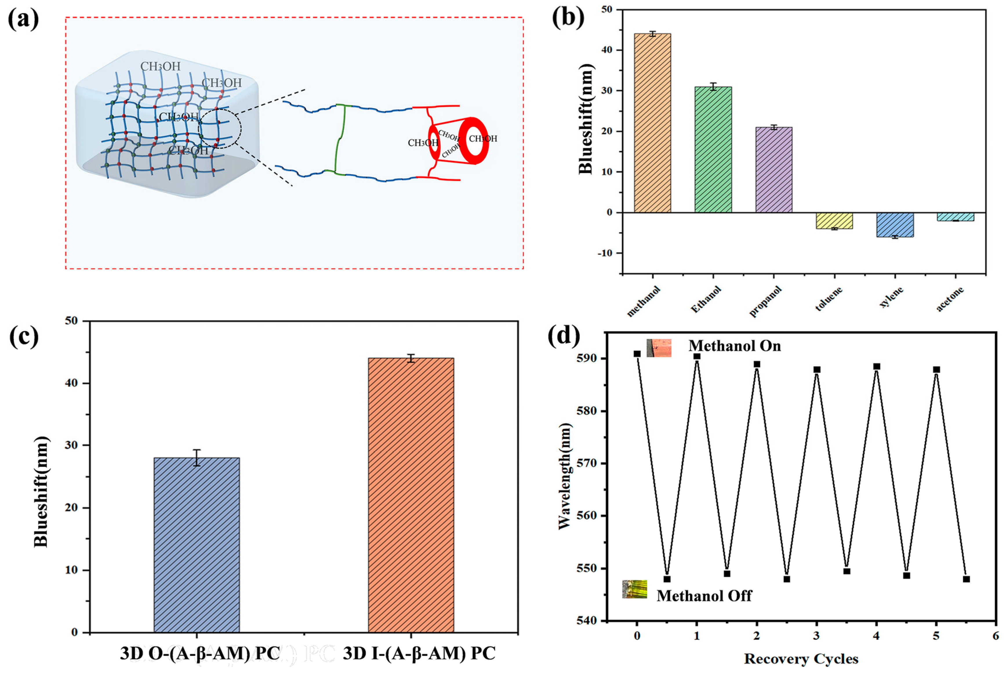 Gels 09 00083 g007 Gels 09 00083 g007