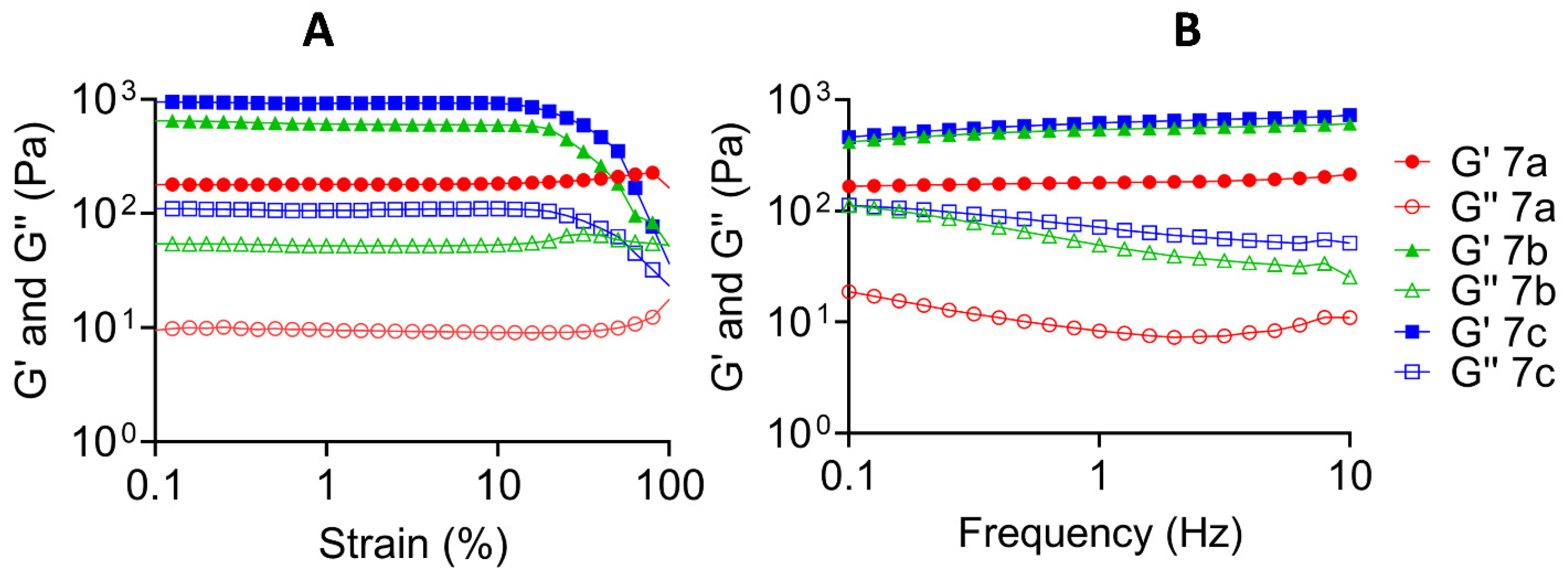 Gels 09 00085 g004 Gels 09 00085 g004