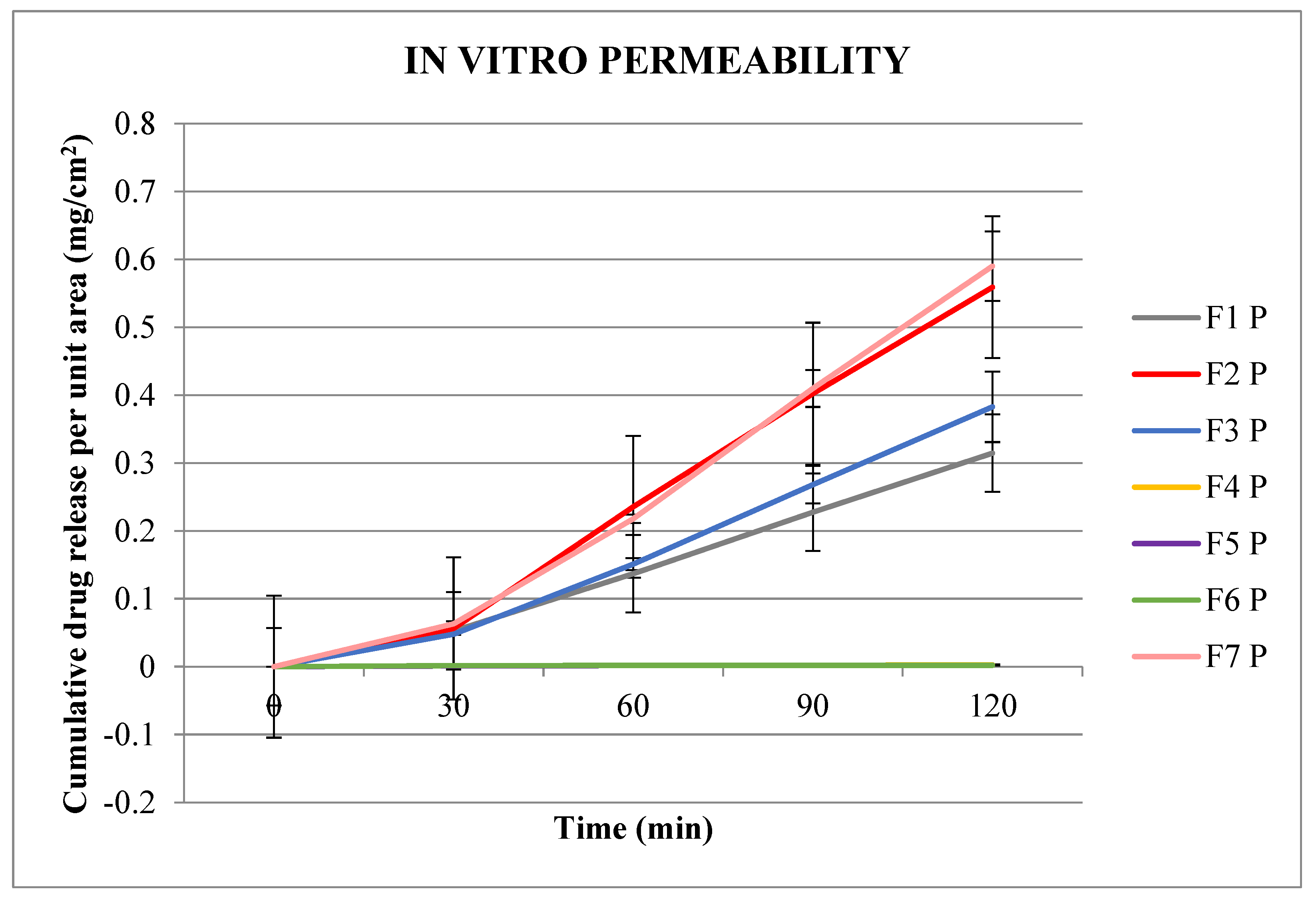 Gels 09 00096 g002 550
