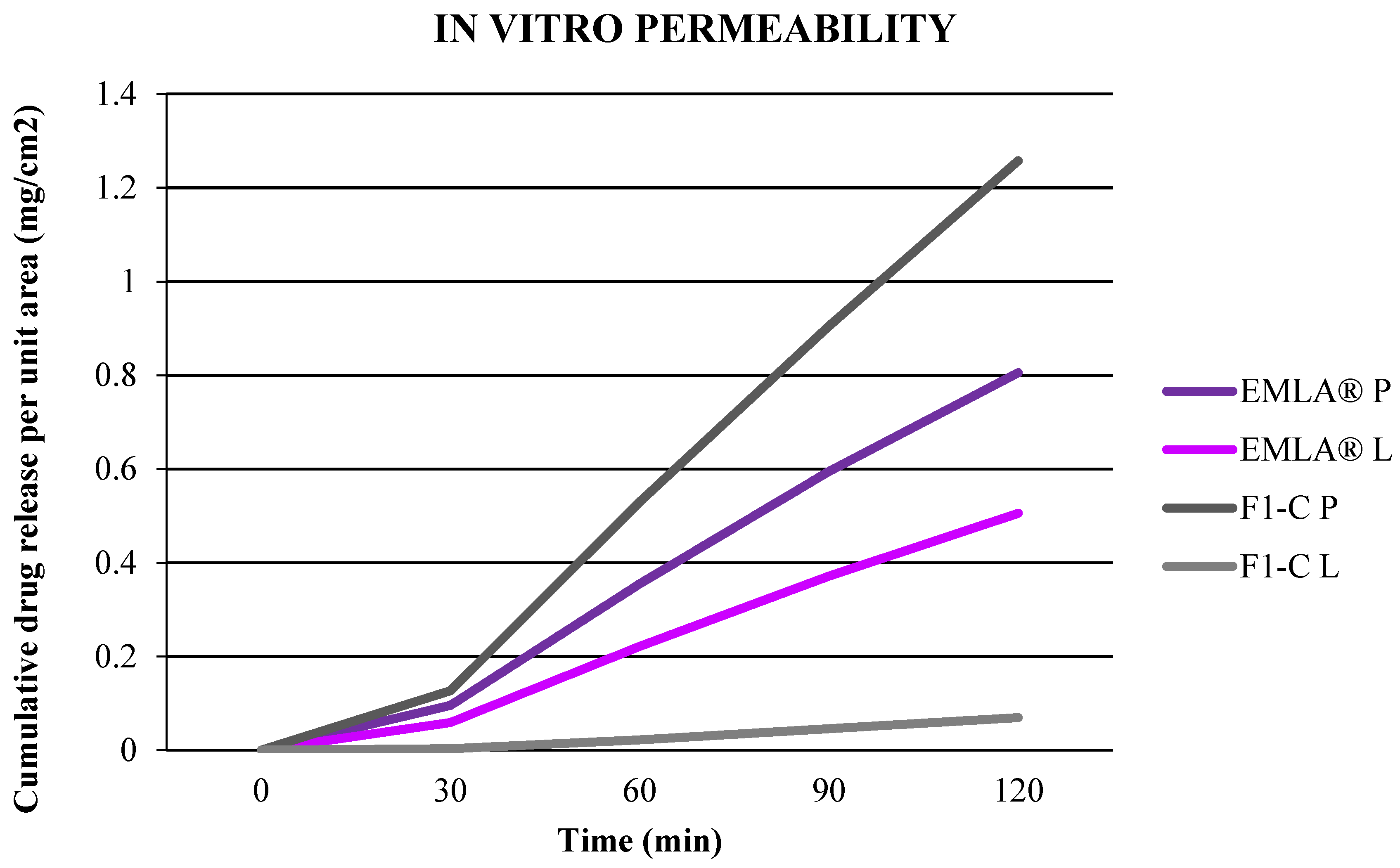 Gels 09 00096 g004 550