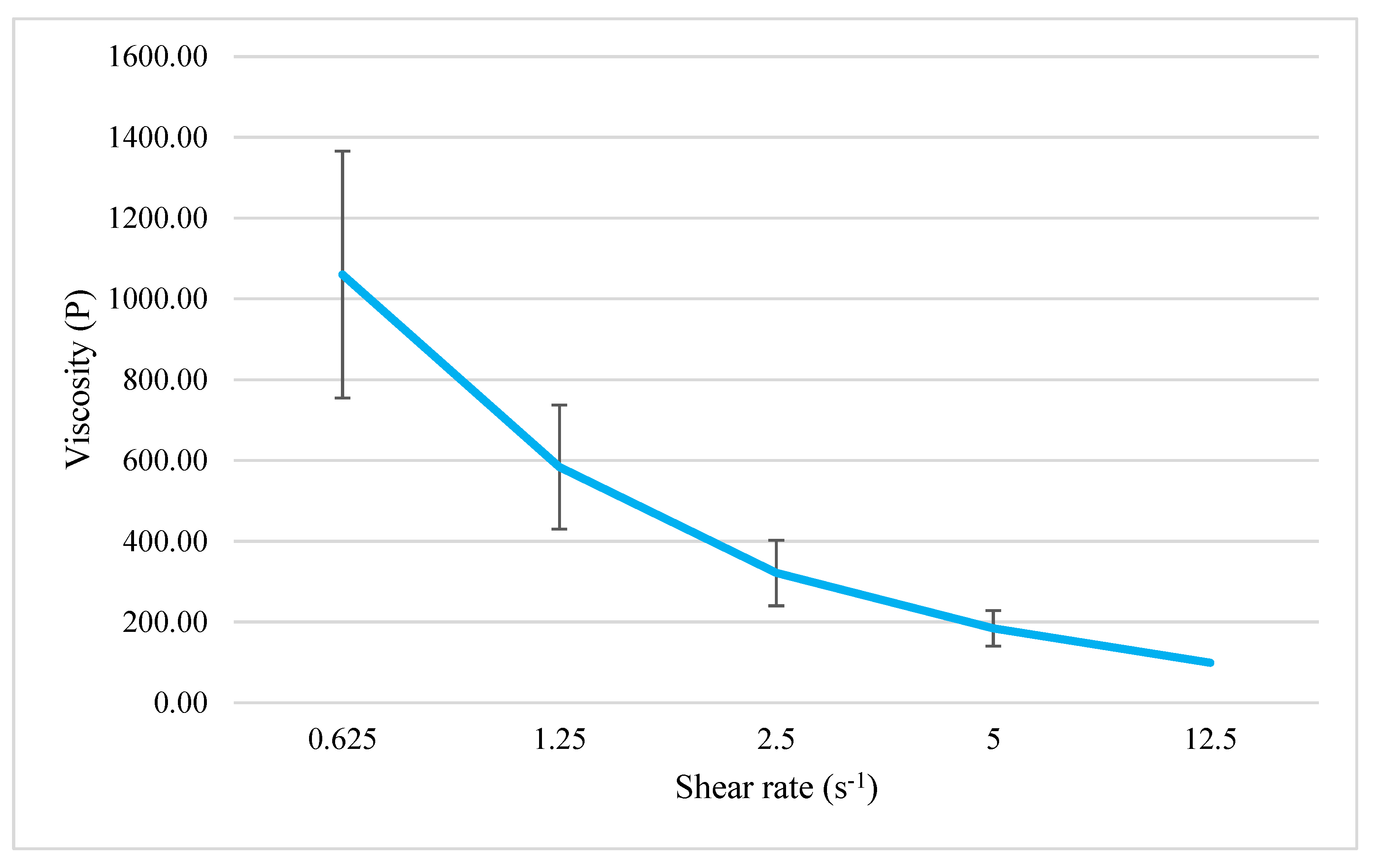 Gels 09 00096 g005 550