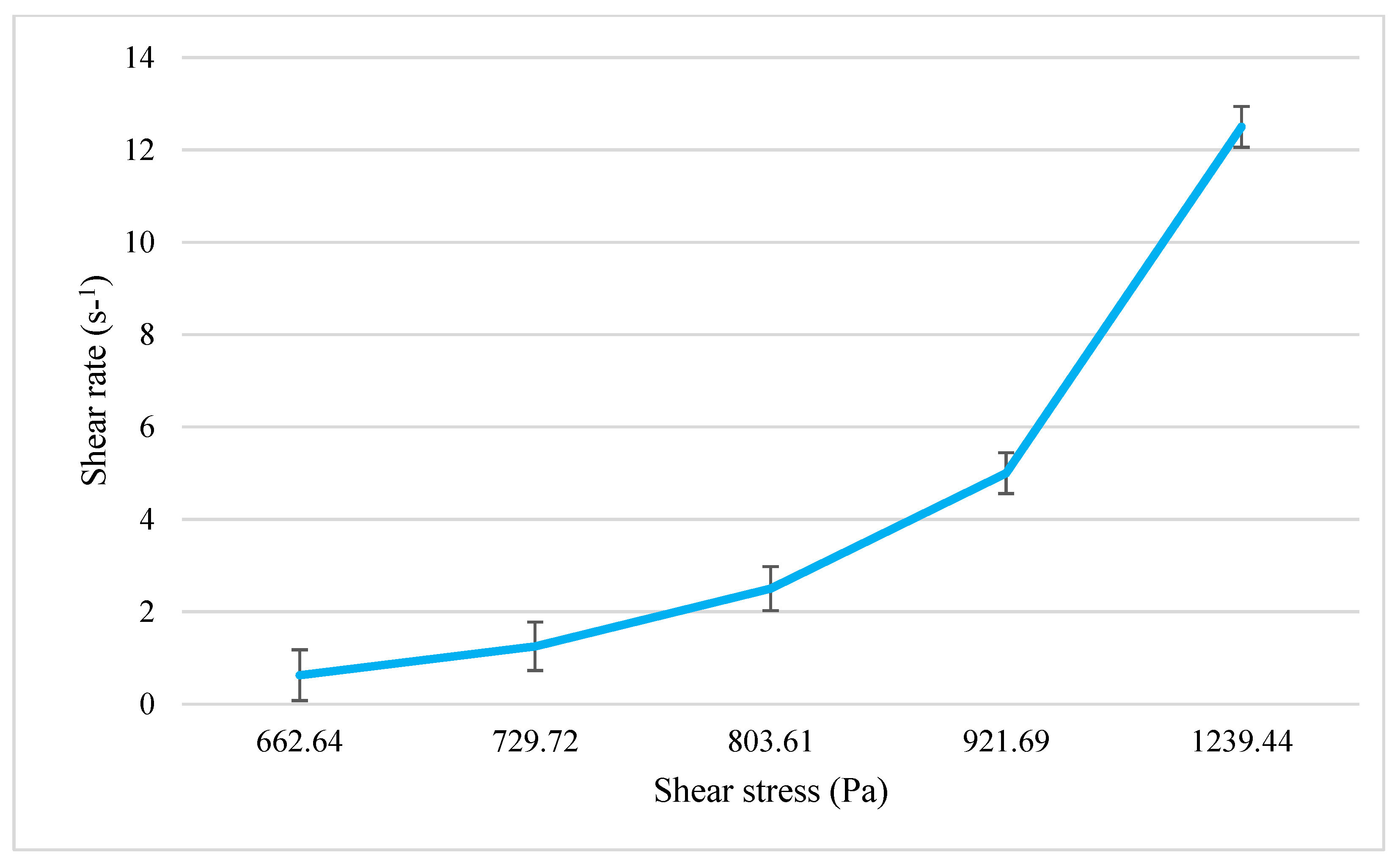 Gels 09 00096 g006 550