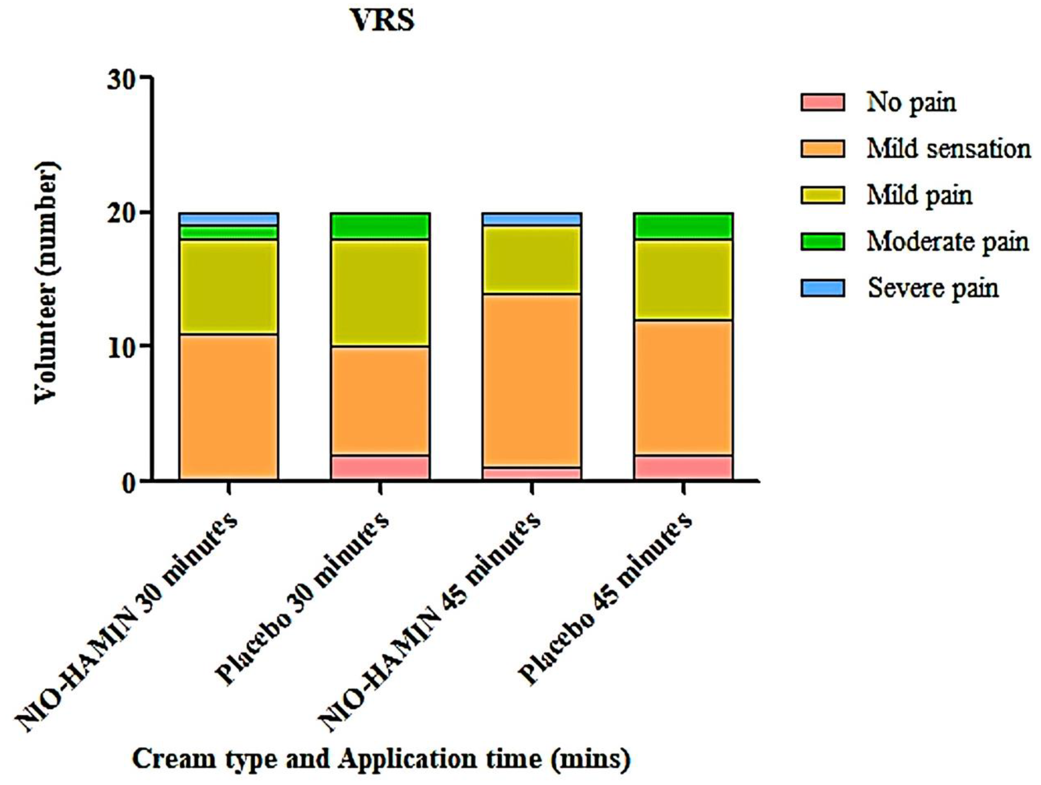 Gels 09 00096 g007 550