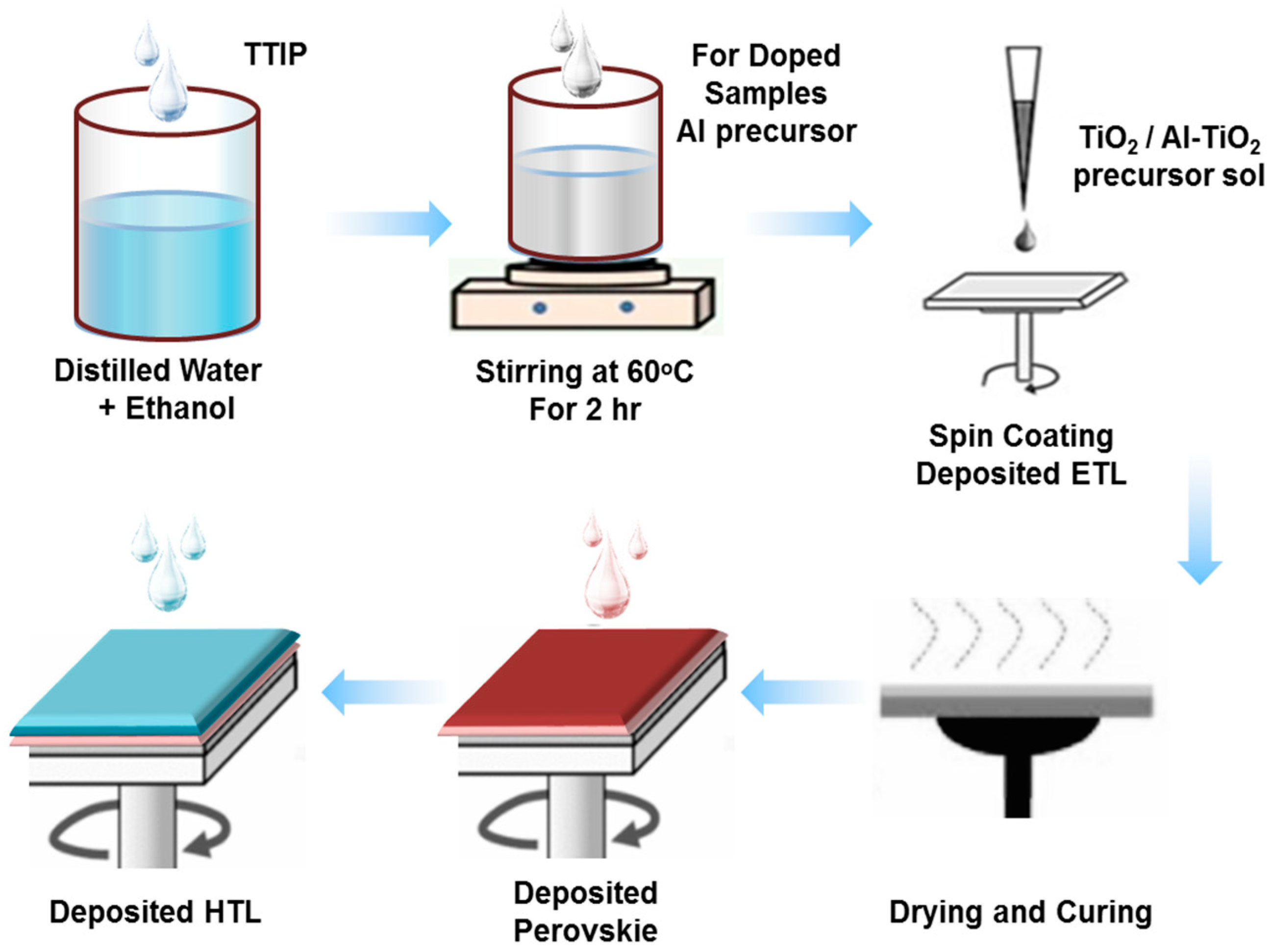 Gels 09 00101 g001 550