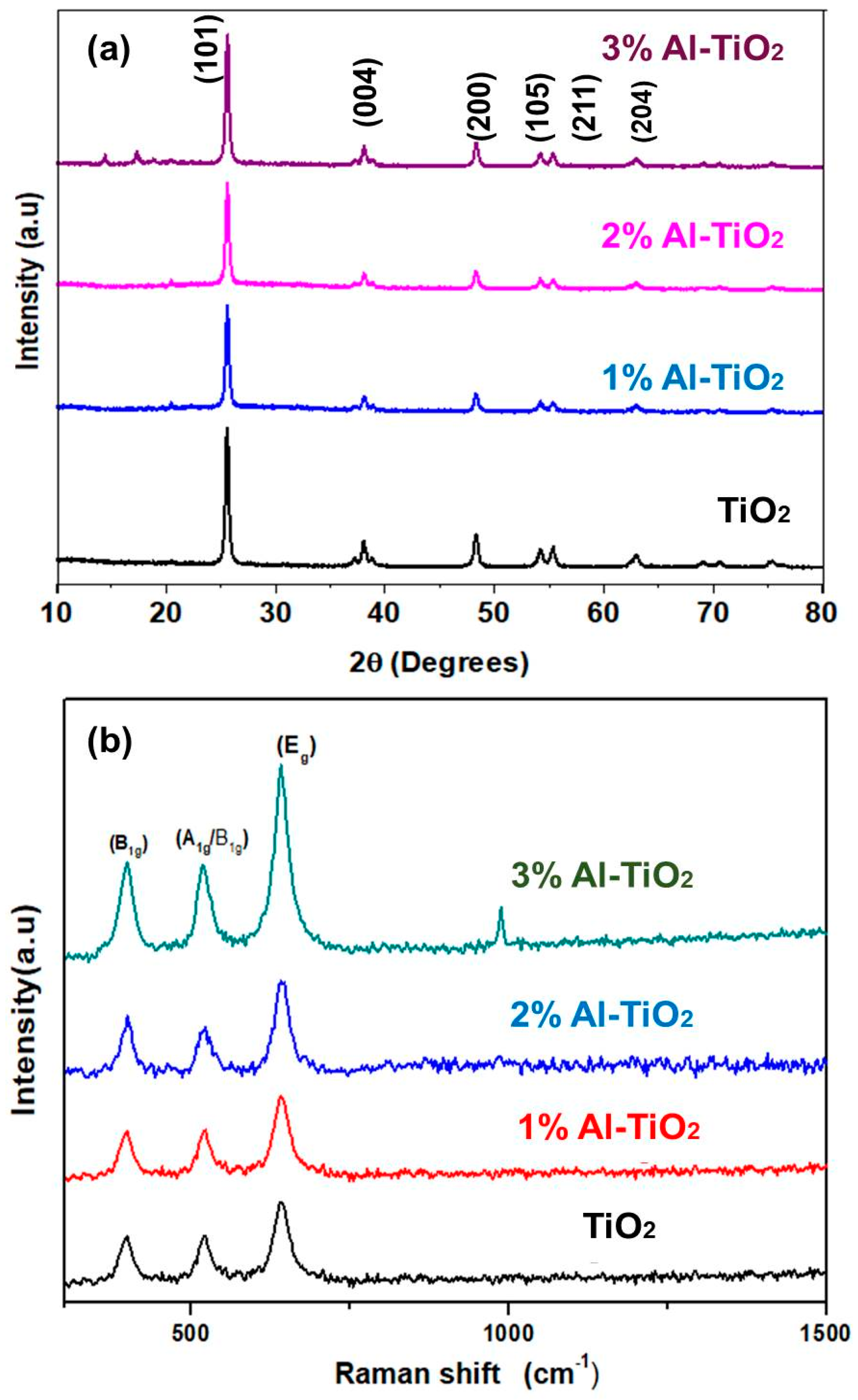 Gels 09 00101 g002 550