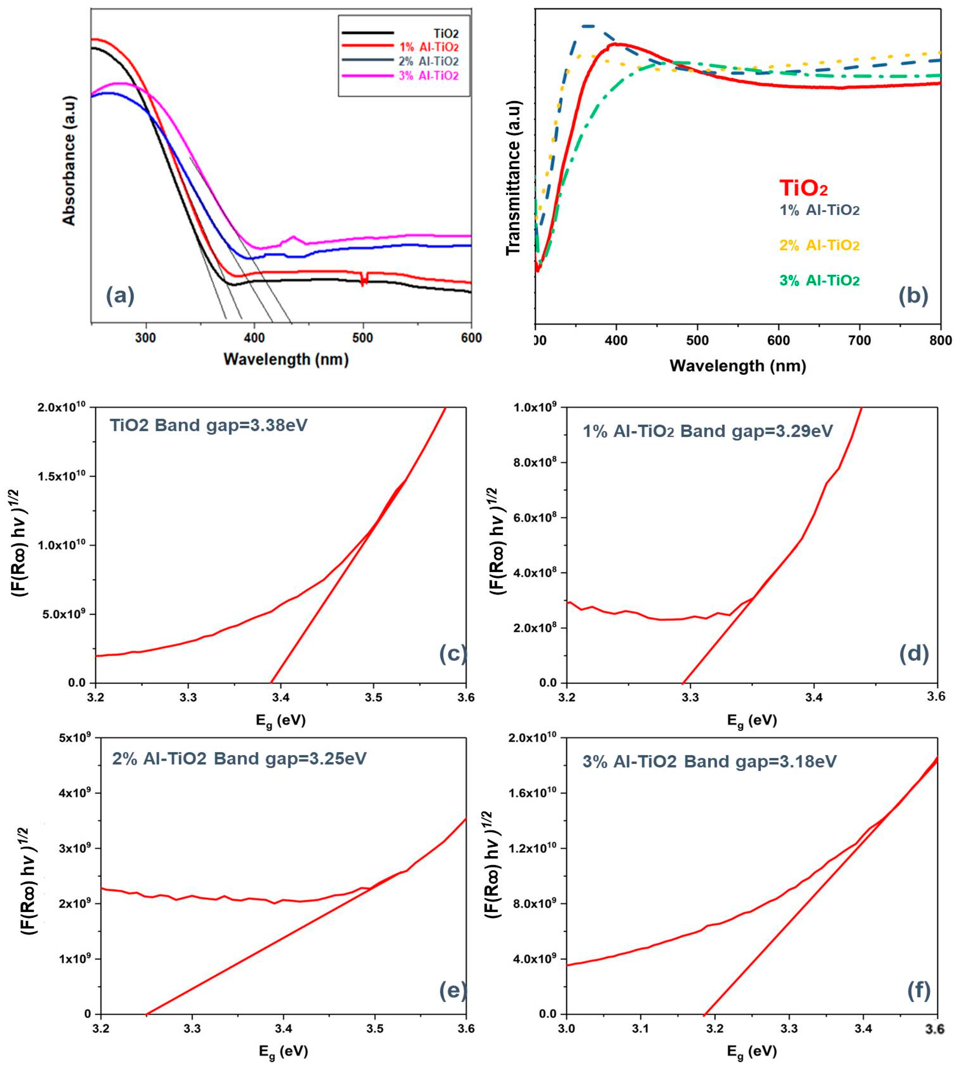 Gels 09 00101 g005 550