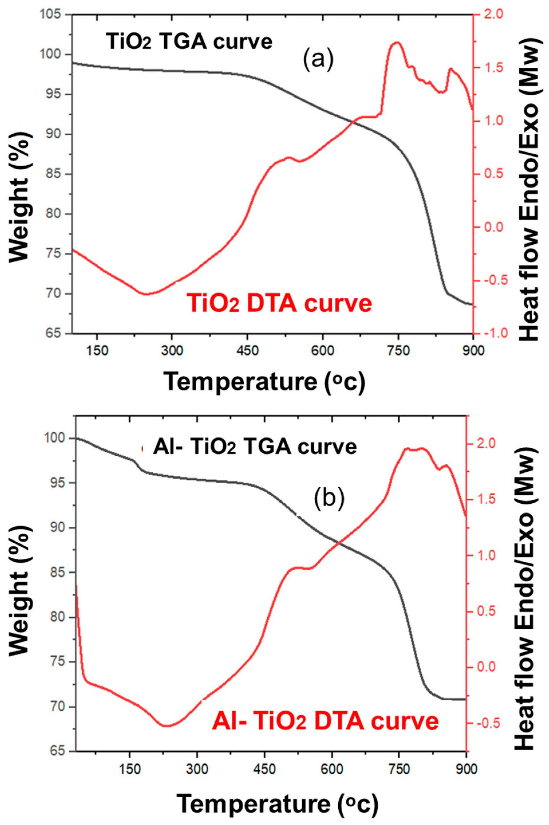 Gels 09 00101 g006 550