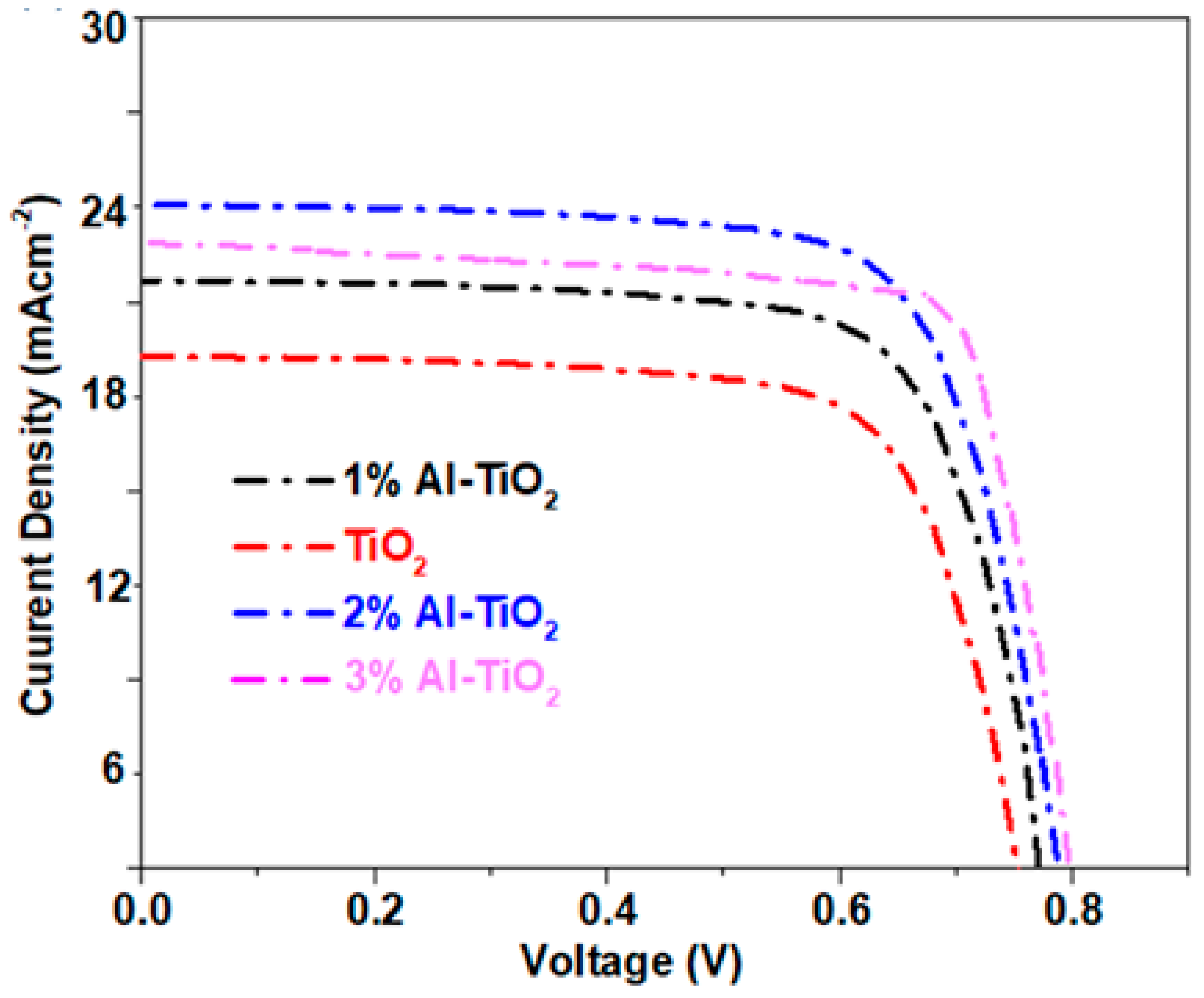 Gels 09 00101 g009 550