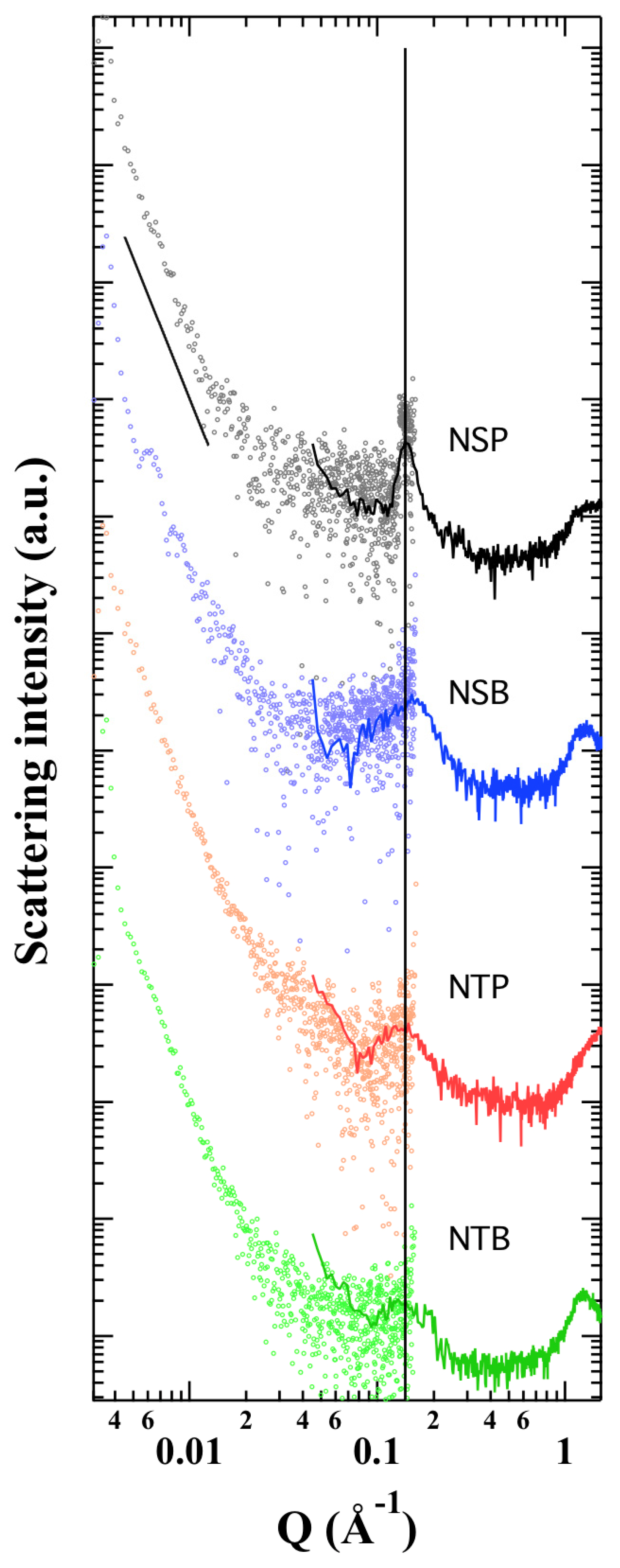Gels 09 00107 g002 Gels 09 00107 g002