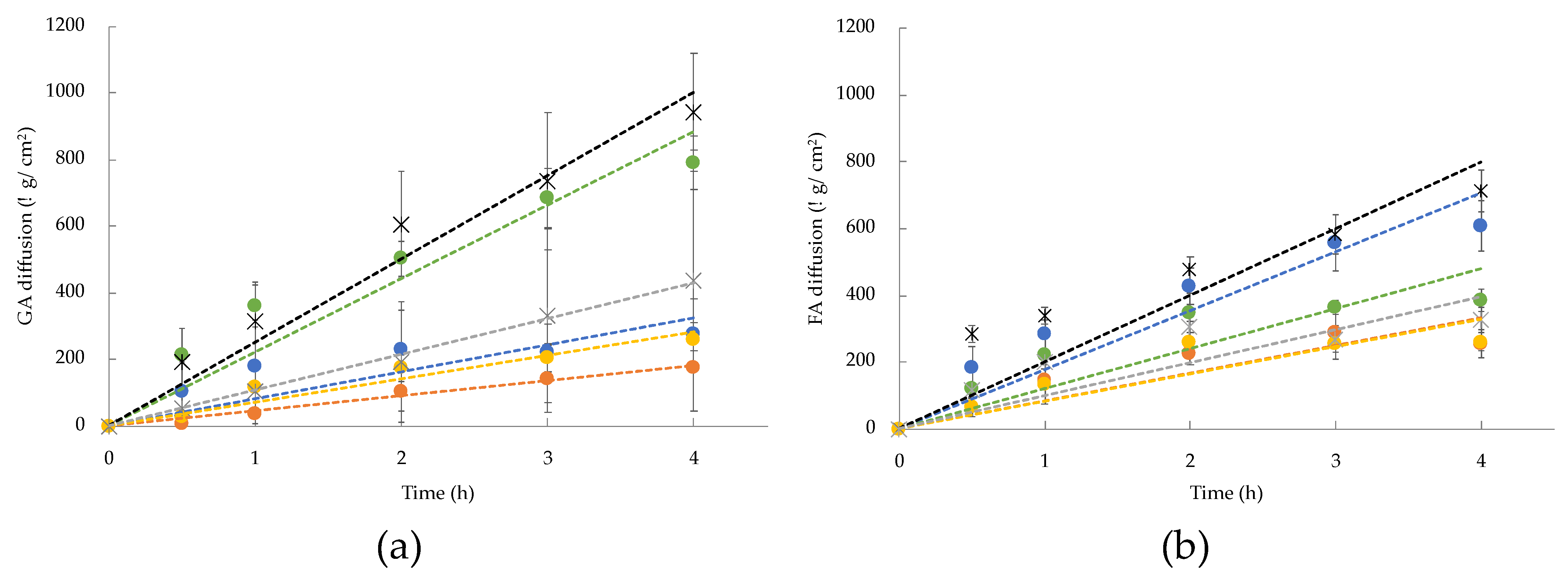 Gels 09 00107 g004 Gels 09 00107 g004