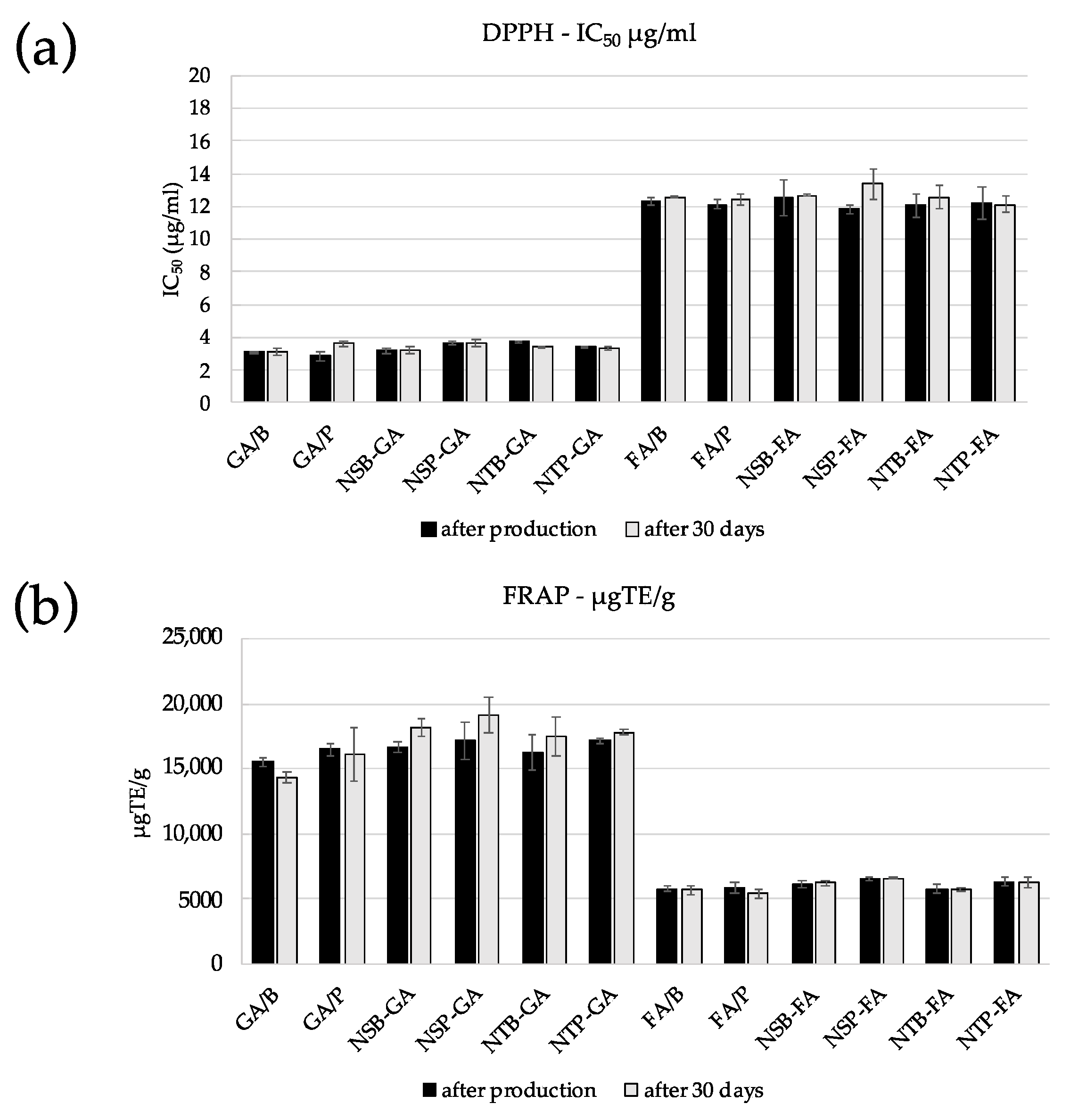 Gels 09 00107 g005 Gels 09 00107 g005