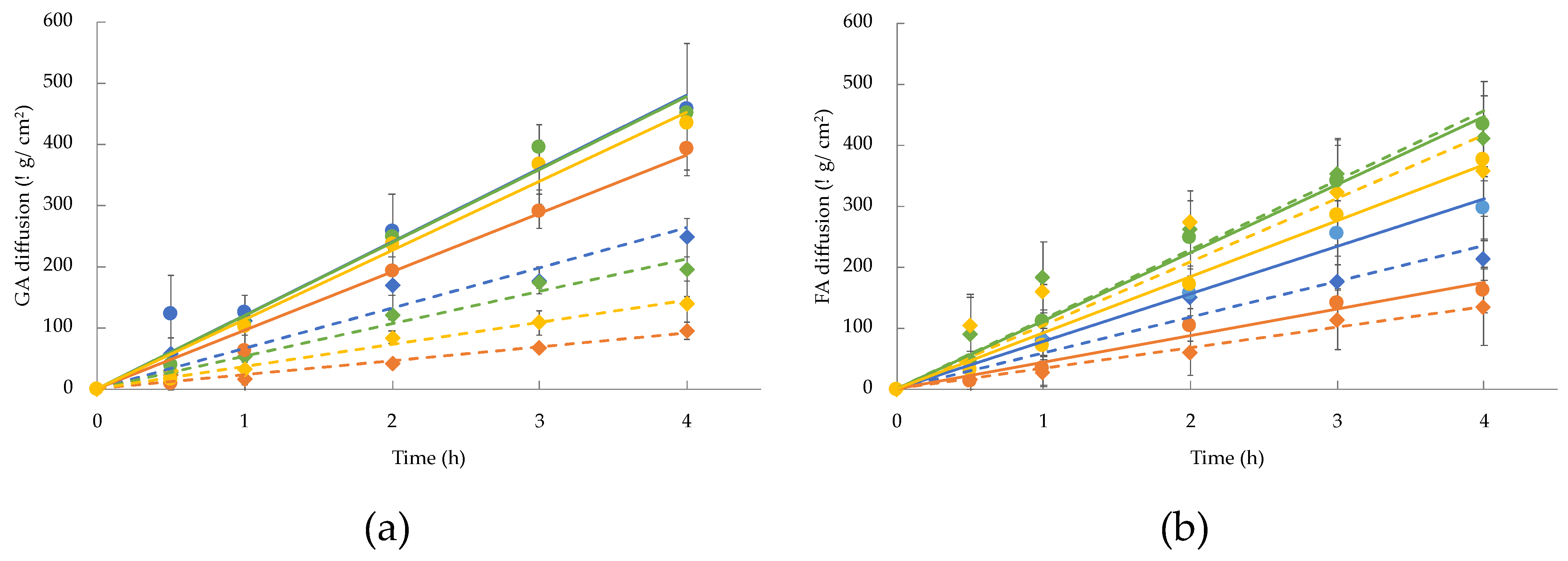 Gels 09 00107 g006 Gels 09 00107 g006