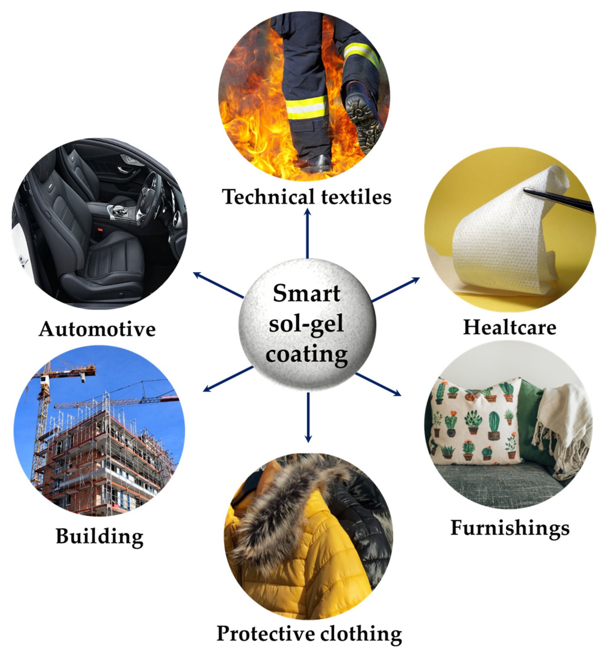 Gels 09 00109 g001 Gels 09 00109 g001