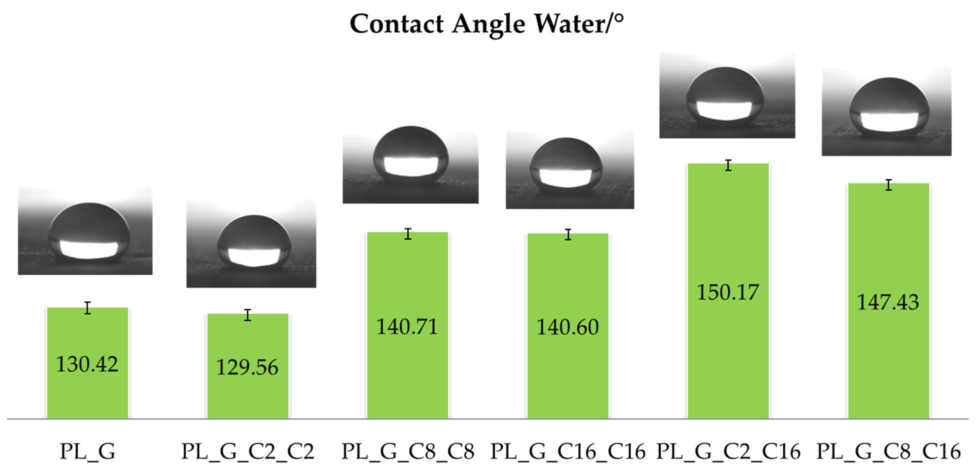 Gels 09 00109 g004 Gels 09 00109 g004
