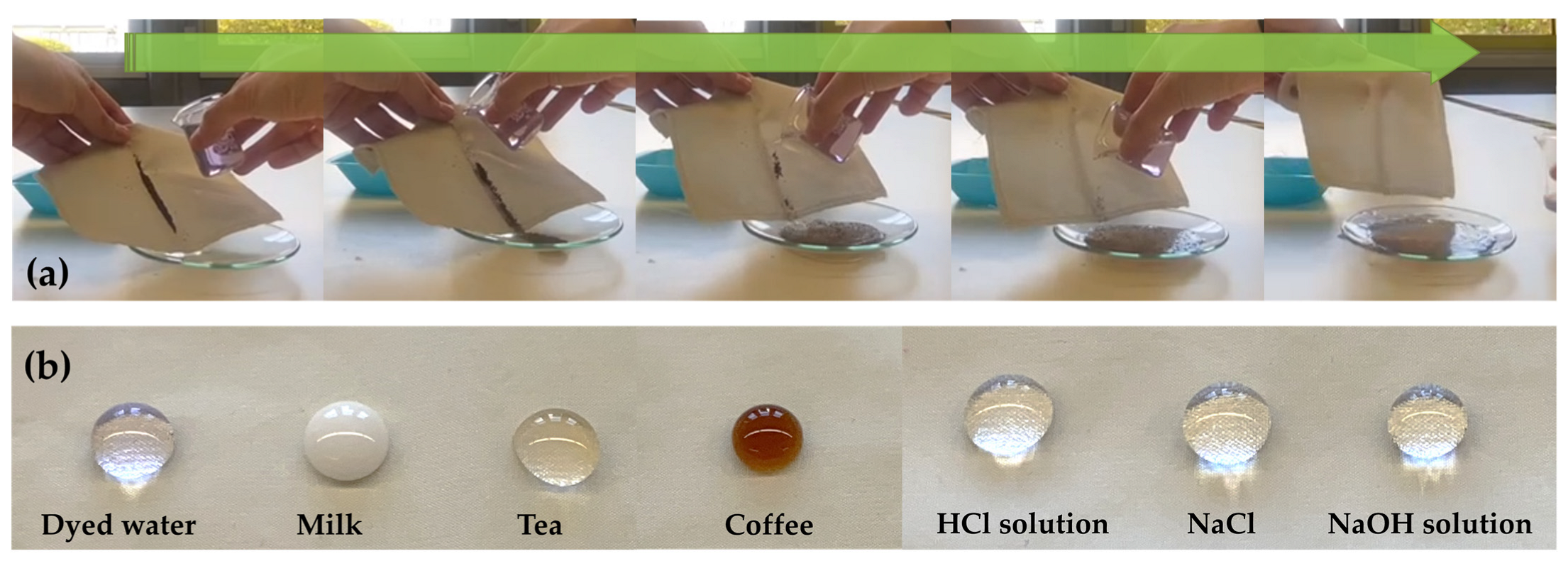 Gels 09 00109 g006 Gels 09 00109 g006