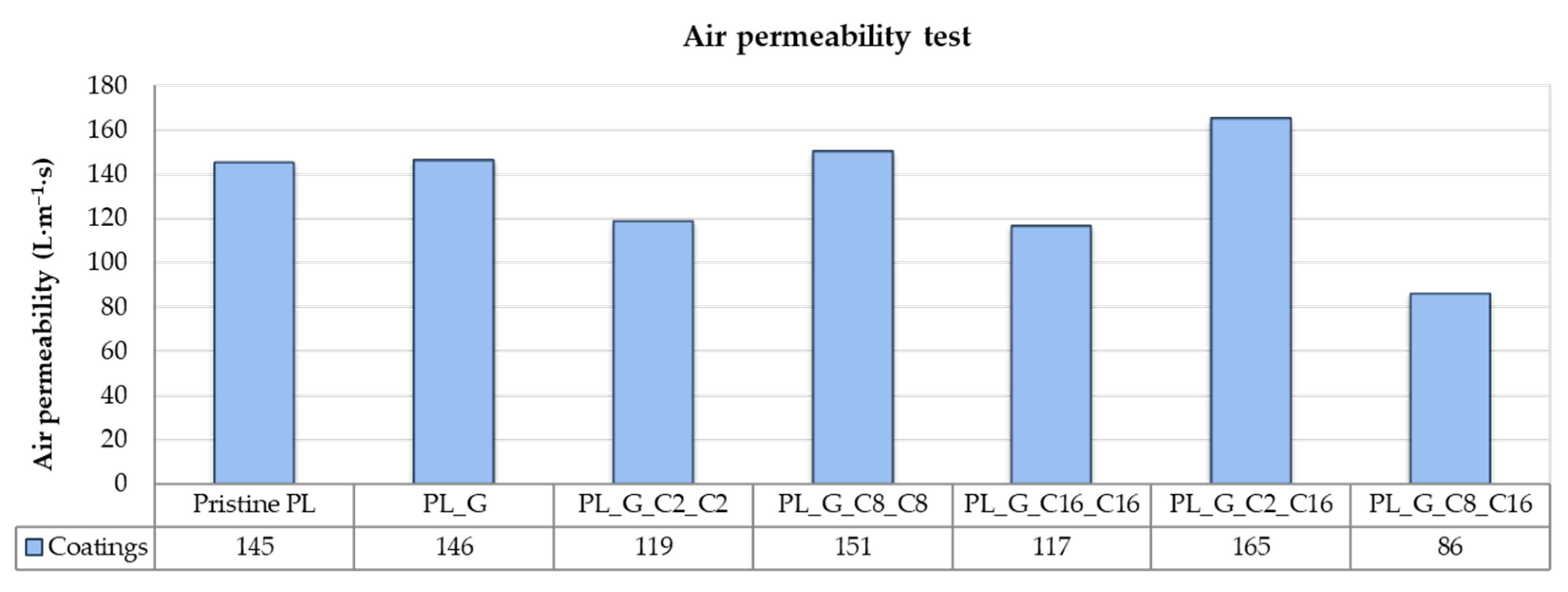 Gels 09 00109 g009 Gels 09 00109 g009