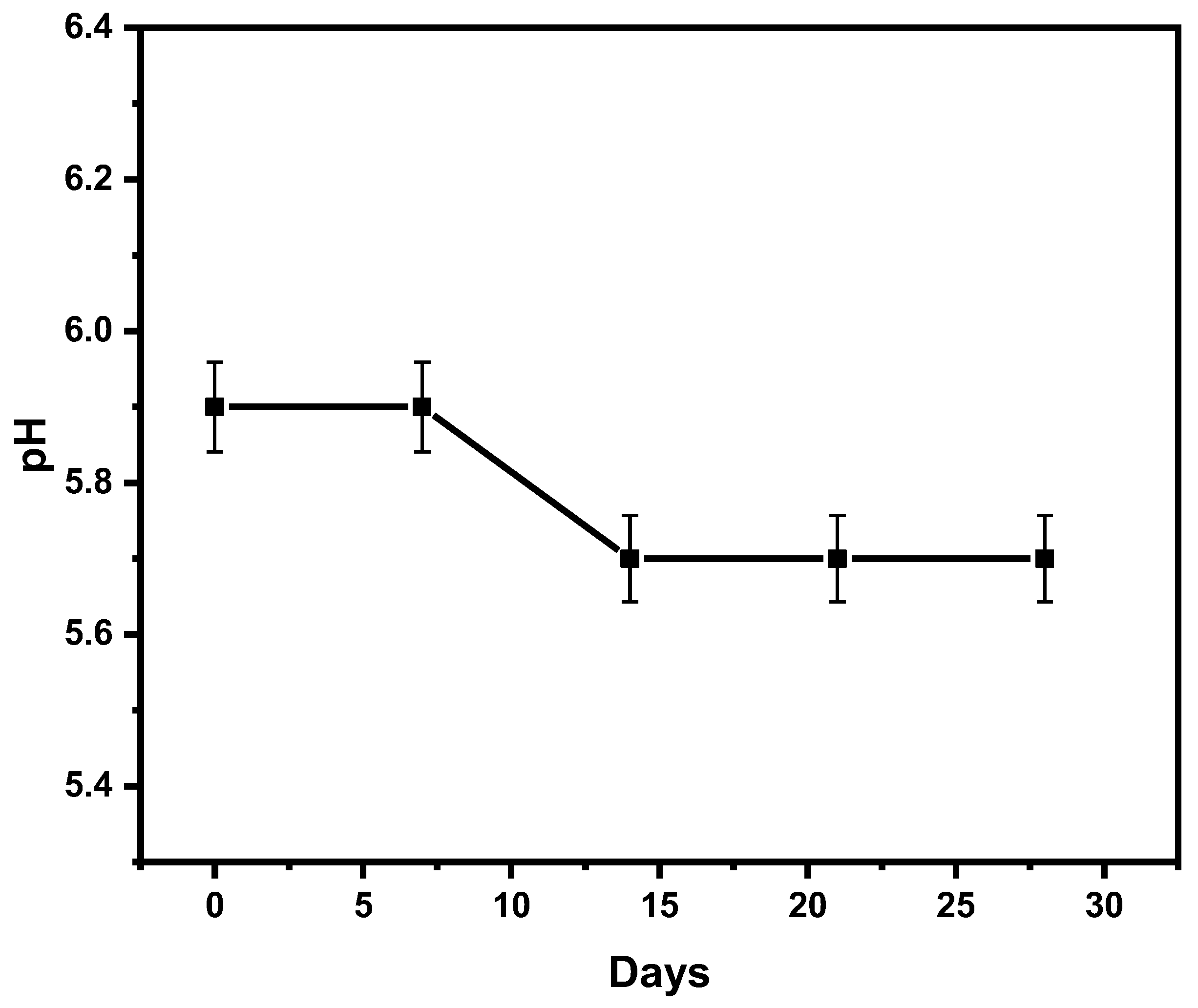 Gels 09 00111 g001 Gels 09 00111 g001