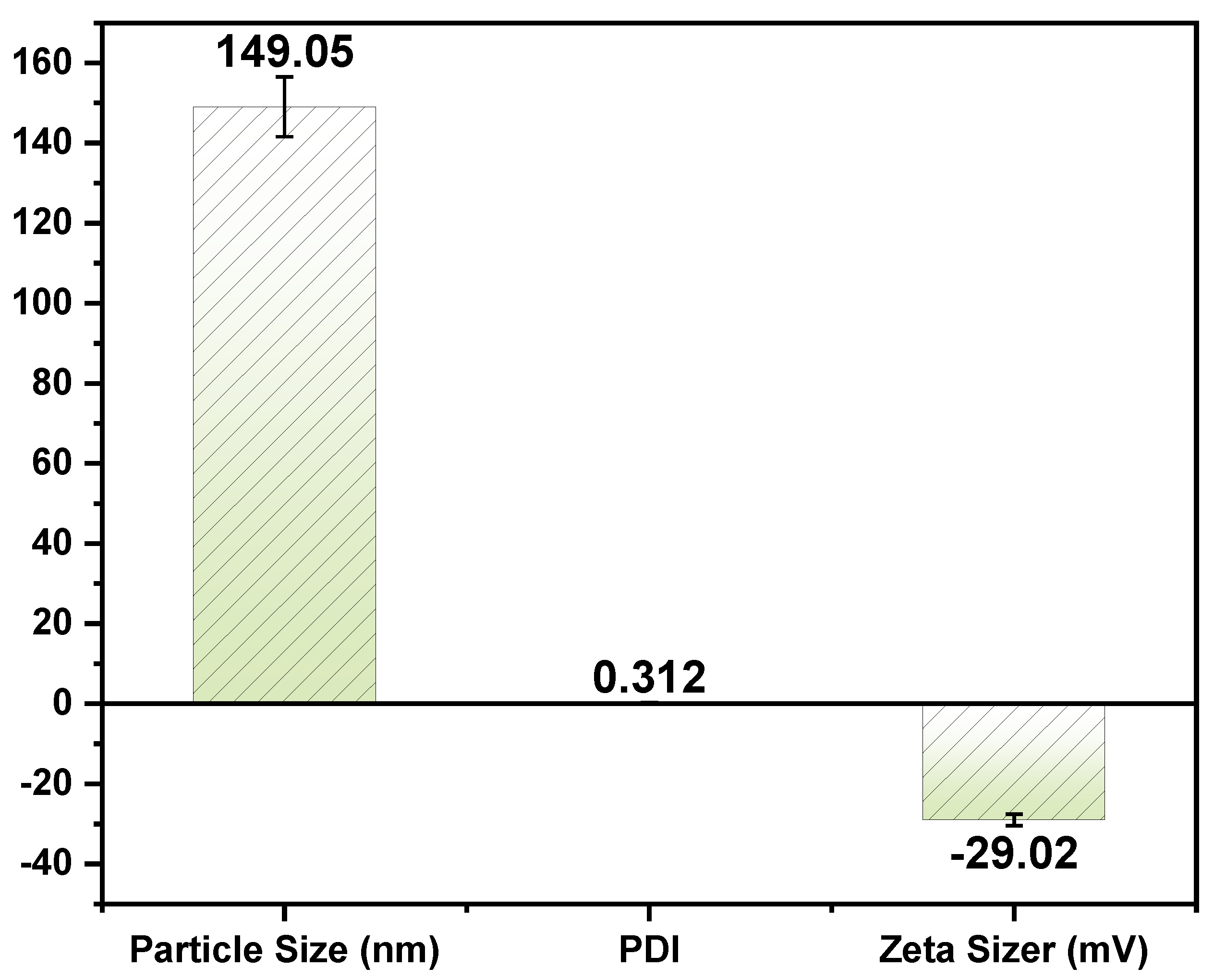 Gels 09 00111 g002 Gels 09 00111 g002