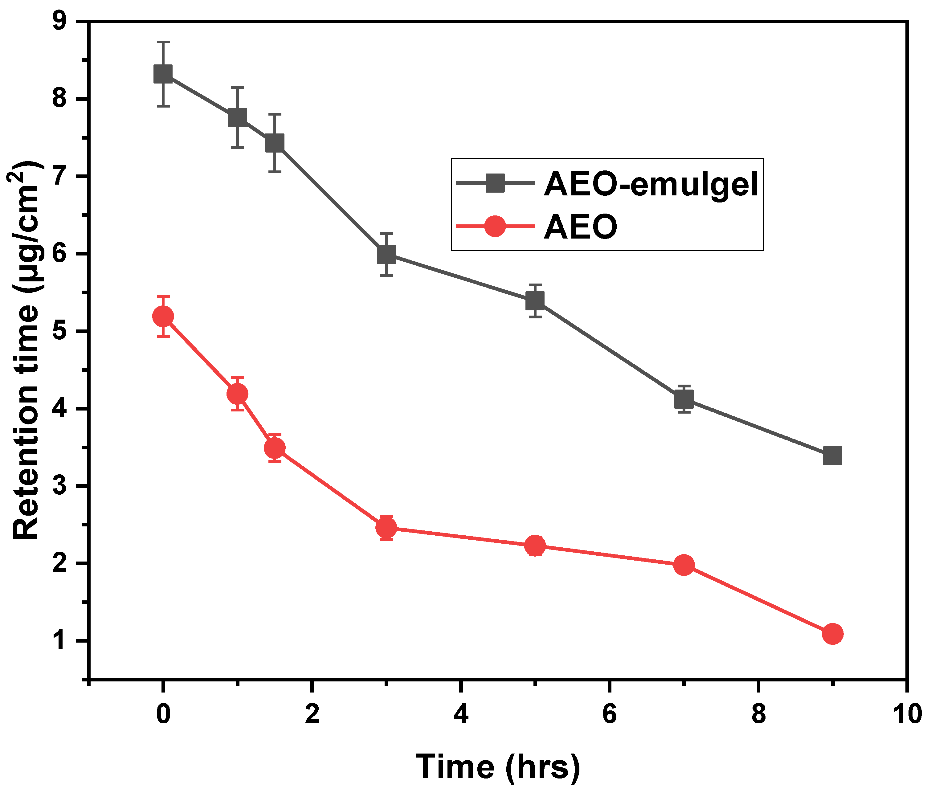 Gels 09 00111 g004 Gels 09 00111 g004
