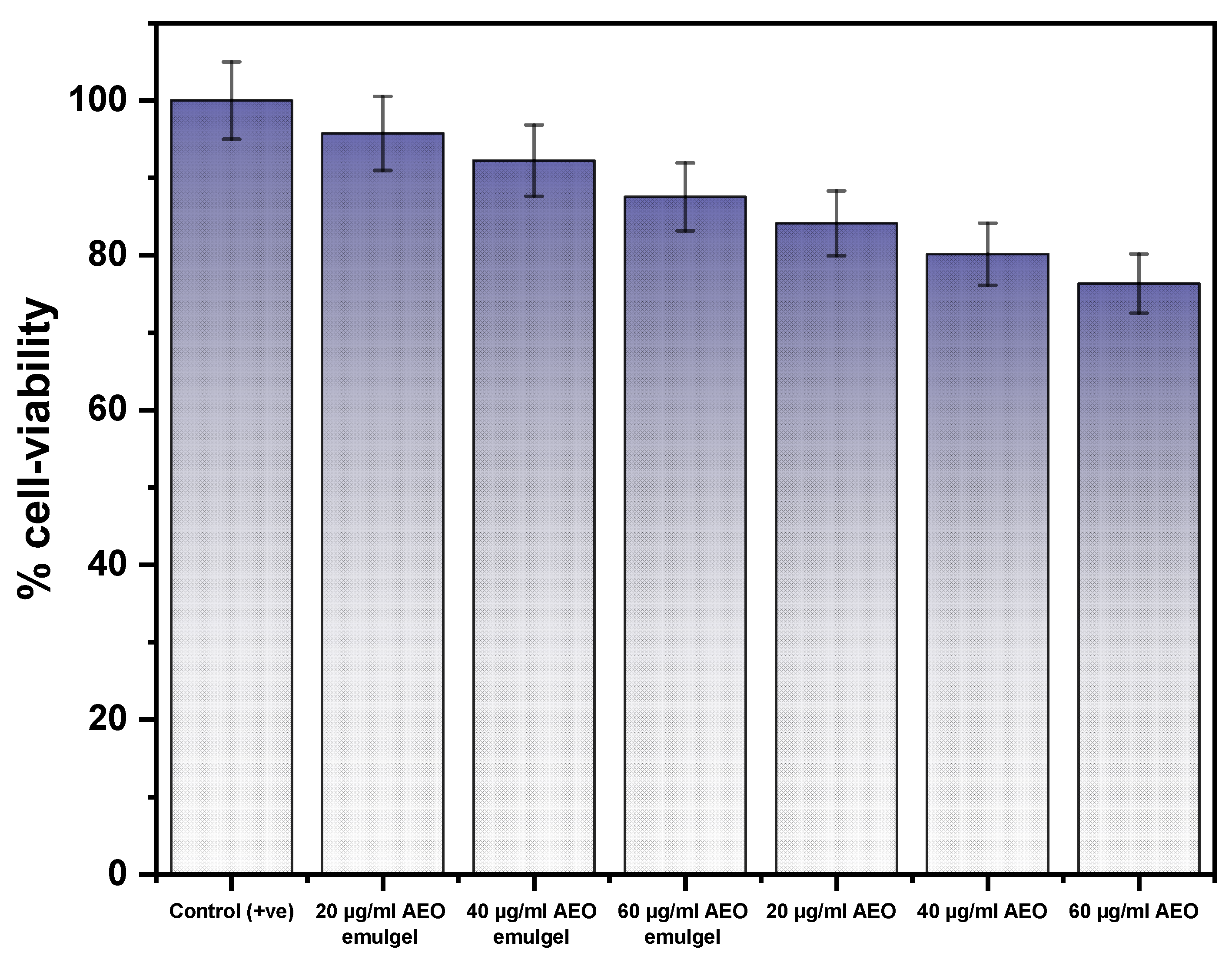 Gels 09 00111 g006 Gels 09 00111 g006