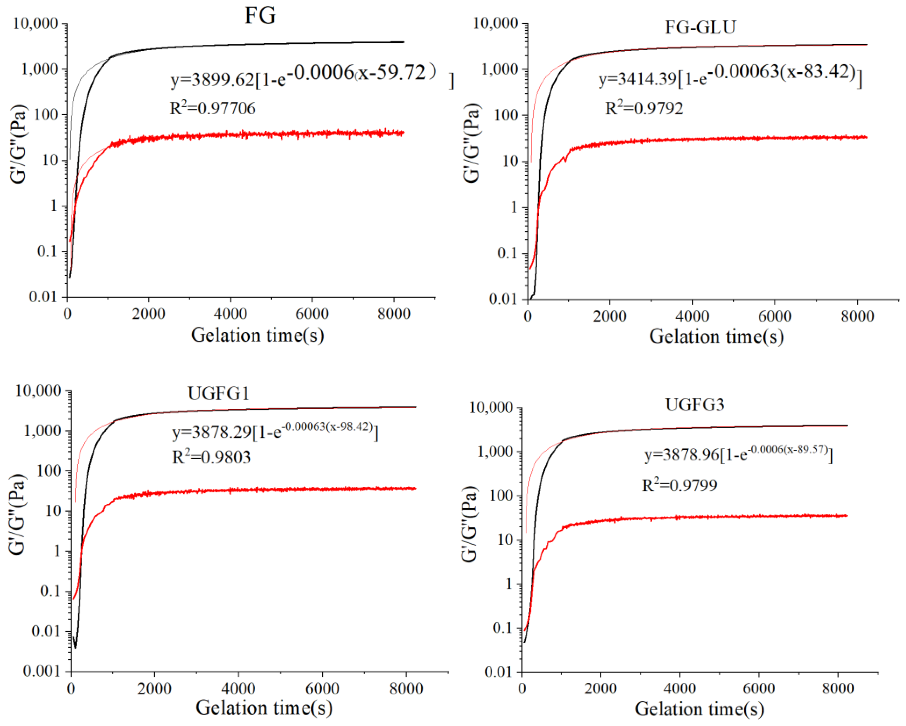 Gels 09 00119 g001 550