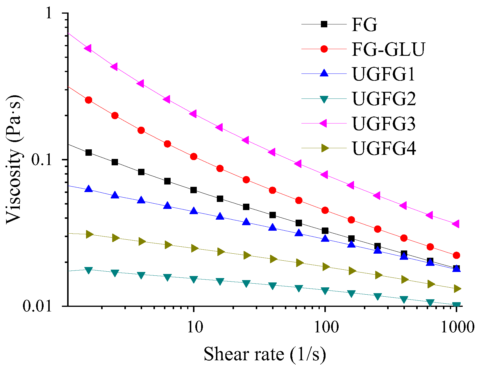 Gels 09 00119 g002 550