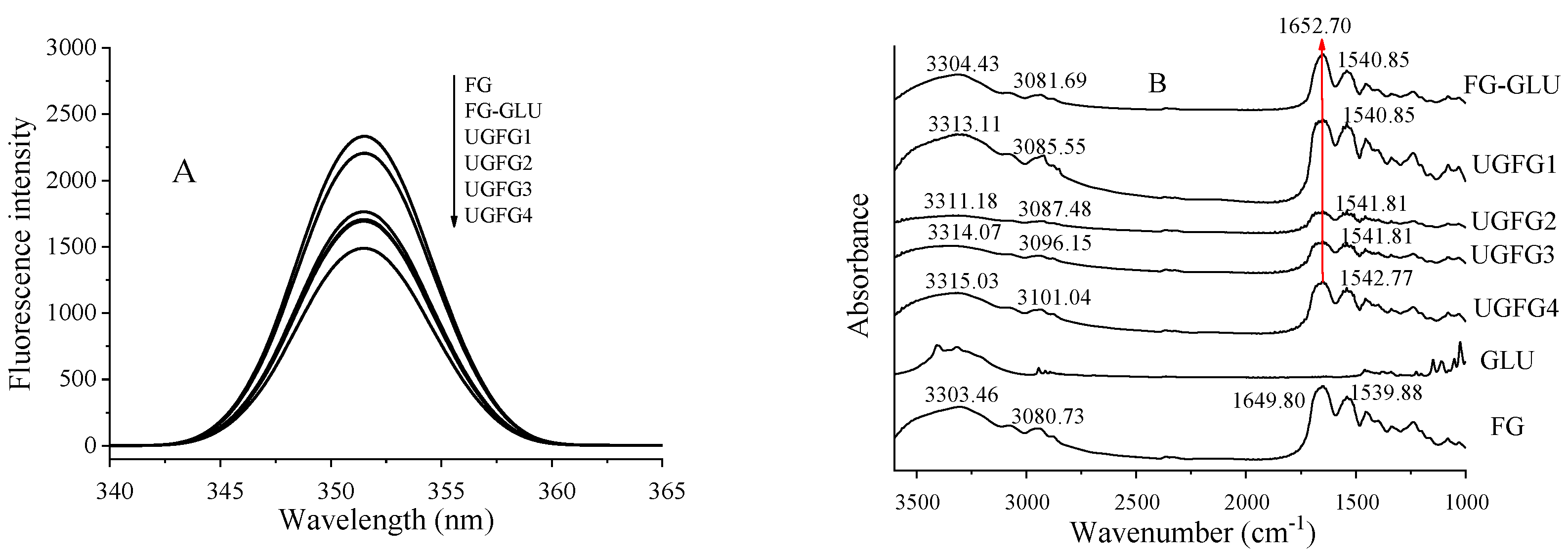 Gels 09 00119 g003 550
