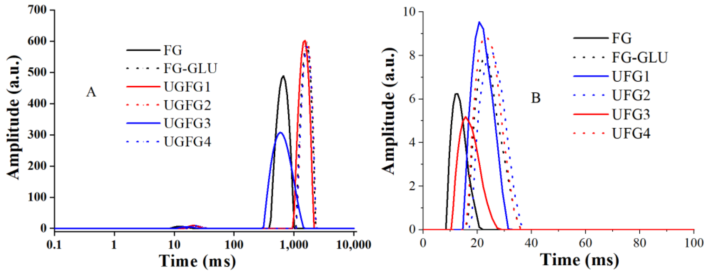 Gels 09 00119 g004 550